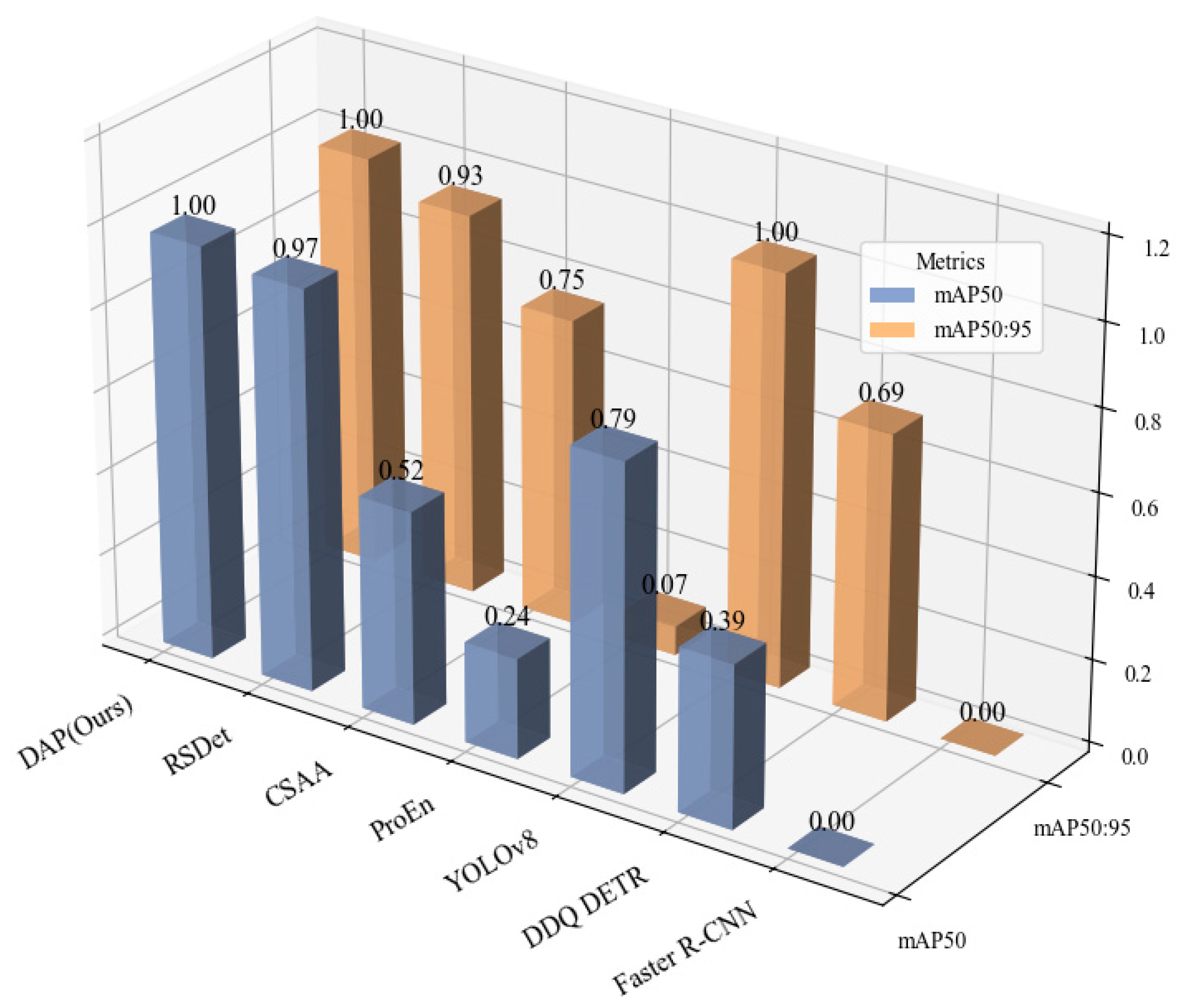 Sensors 25 07541 g005 Sensors 25 07541 g005