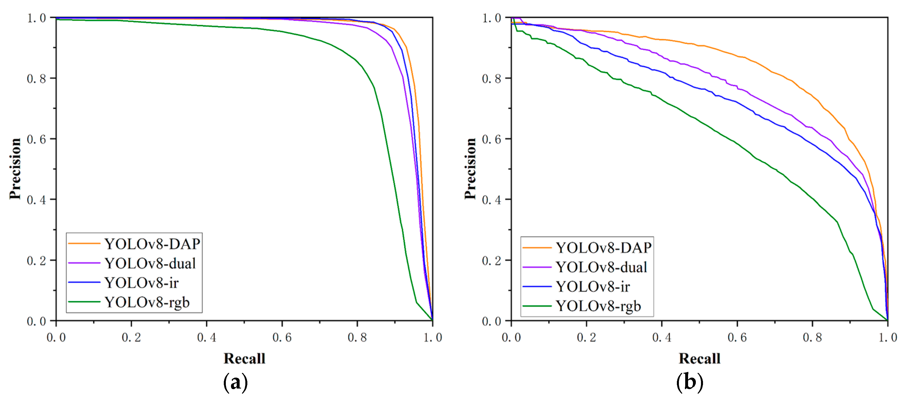 Sensors 25 07541 g006 Sensors 25 07541 g006
