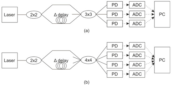 Fiber Wavelength Meter Based on Fizeau Interferometer on wFBG for