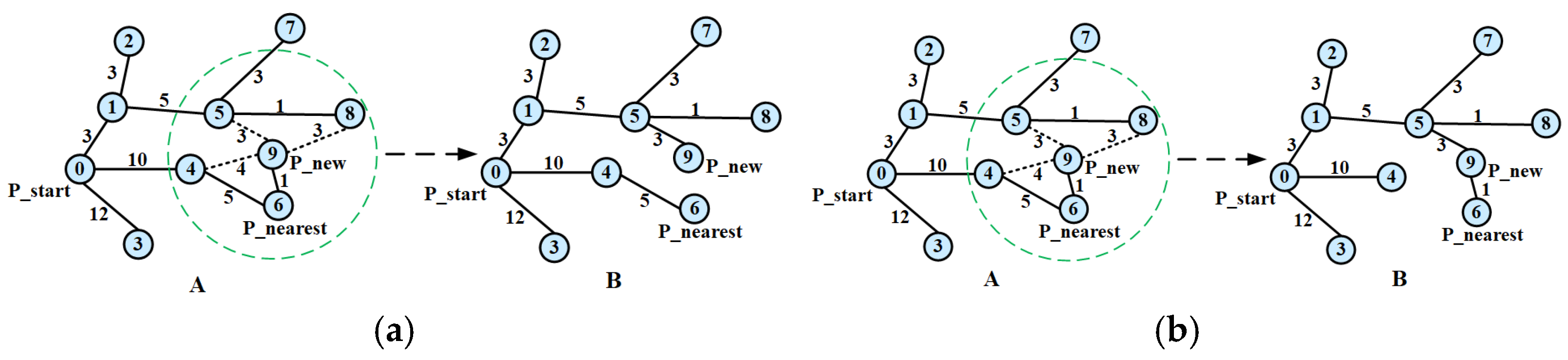 Sensors 25 07545 g002