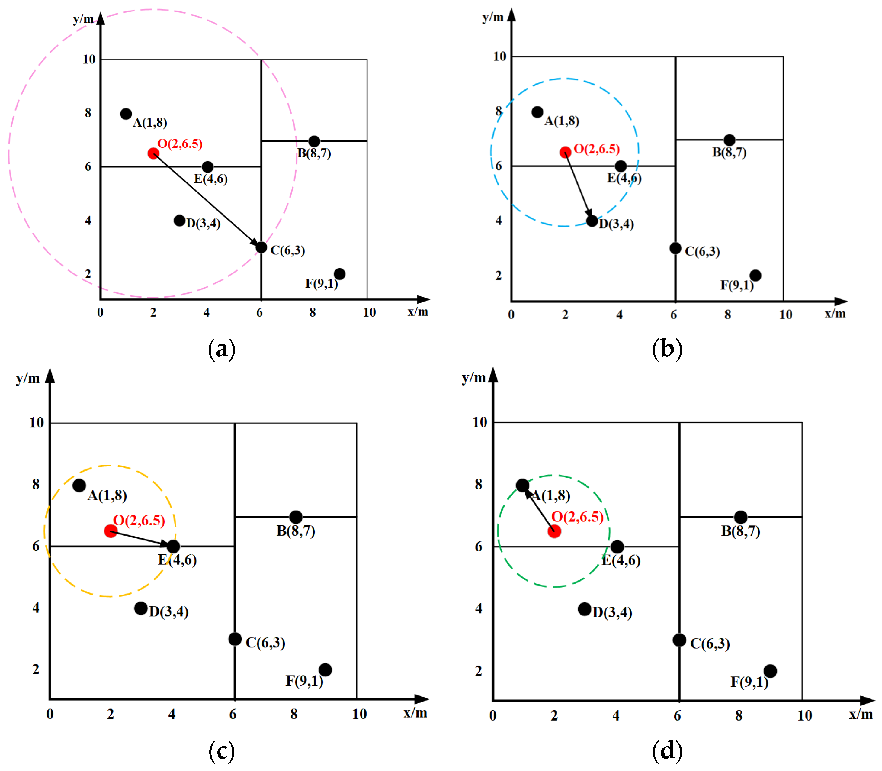 Sensors 25 07545 g005
