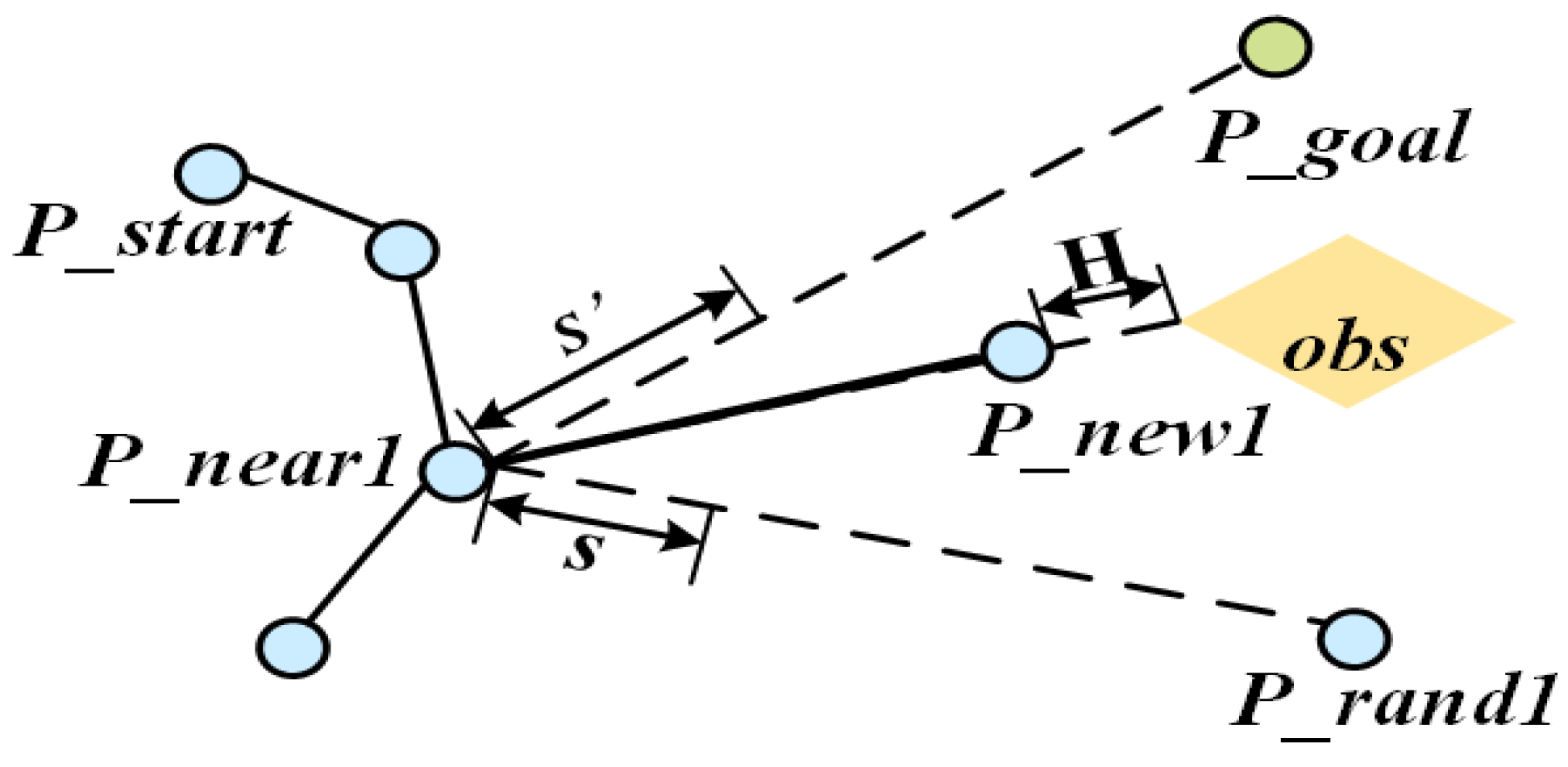 Sensors 25 07545 g008