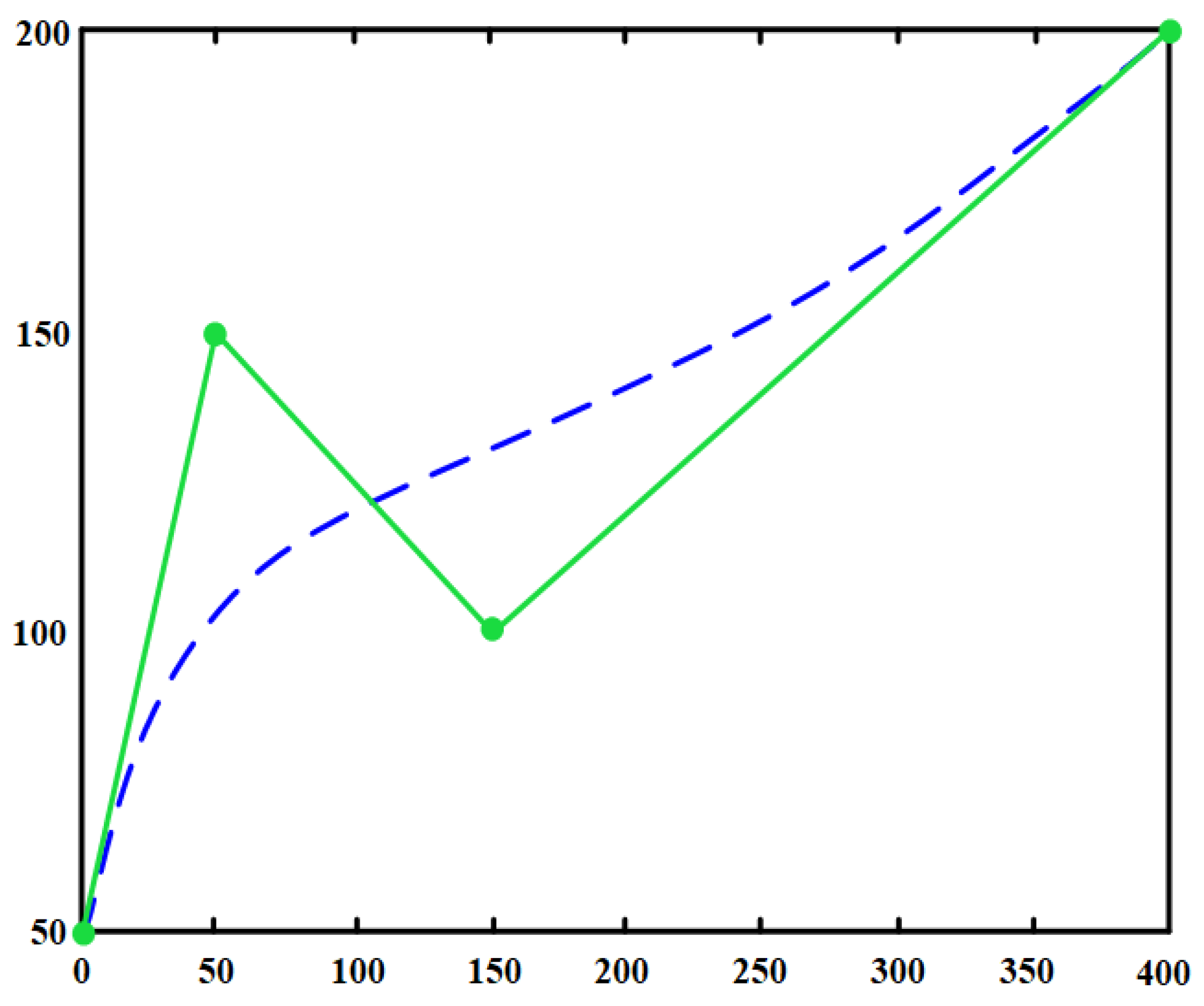 Sensors 25 07545 g011