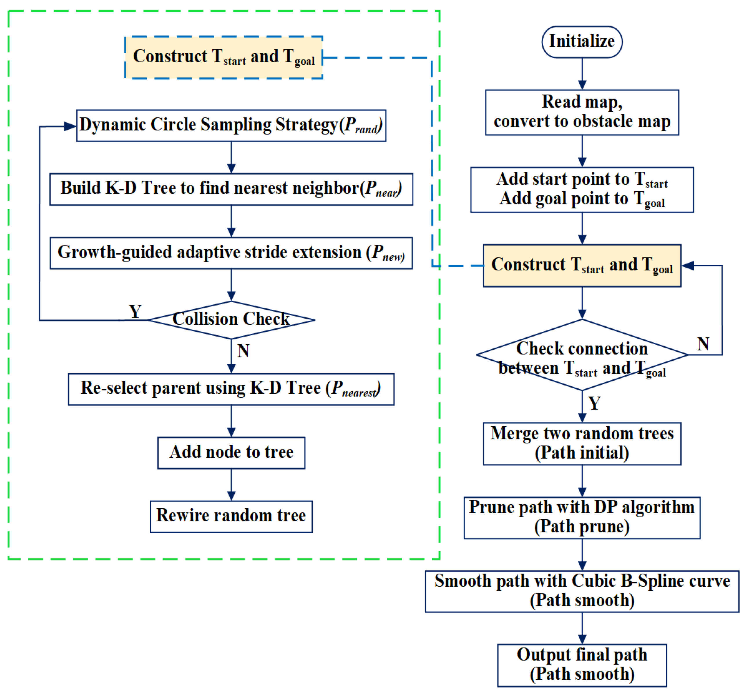 Sensors 25 07545 g012