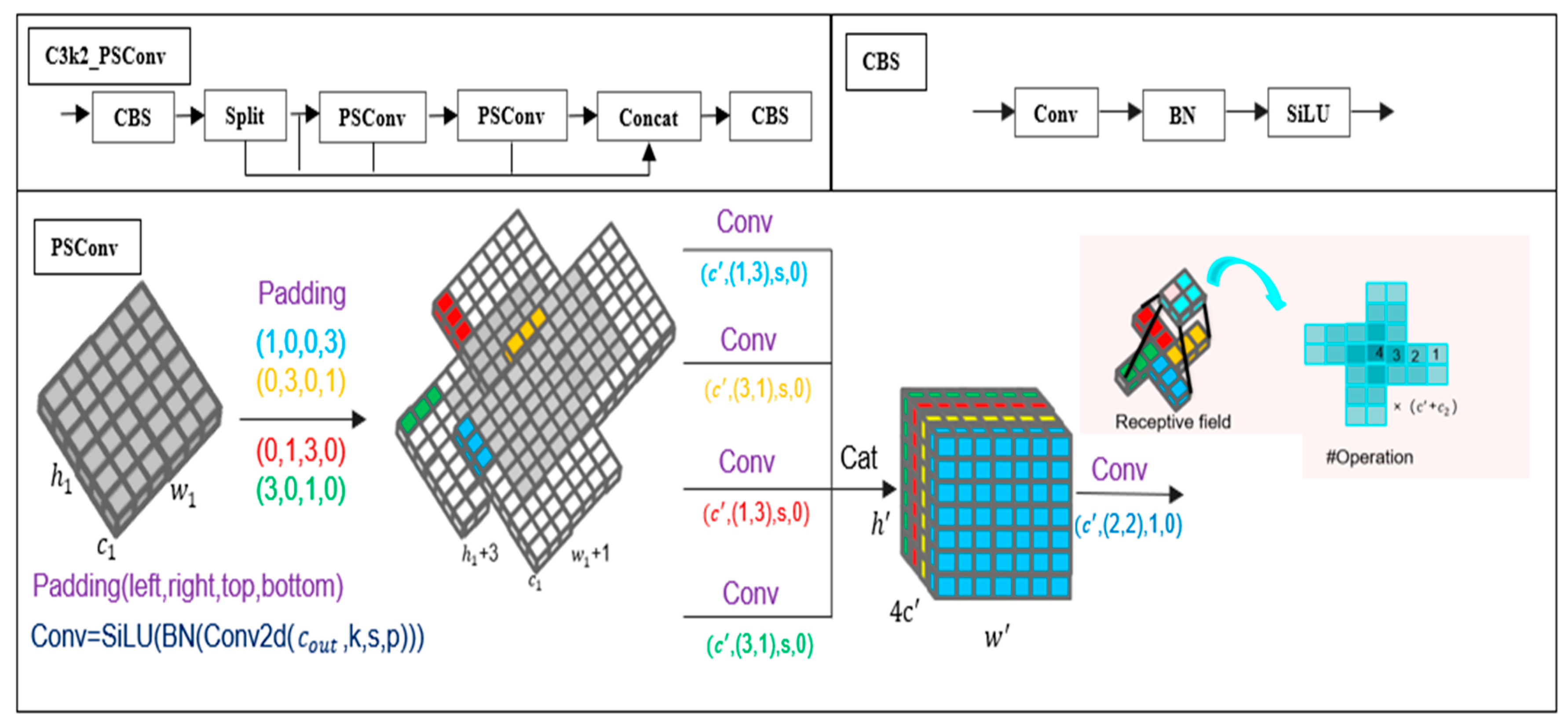 Sensors 25 07546 g003