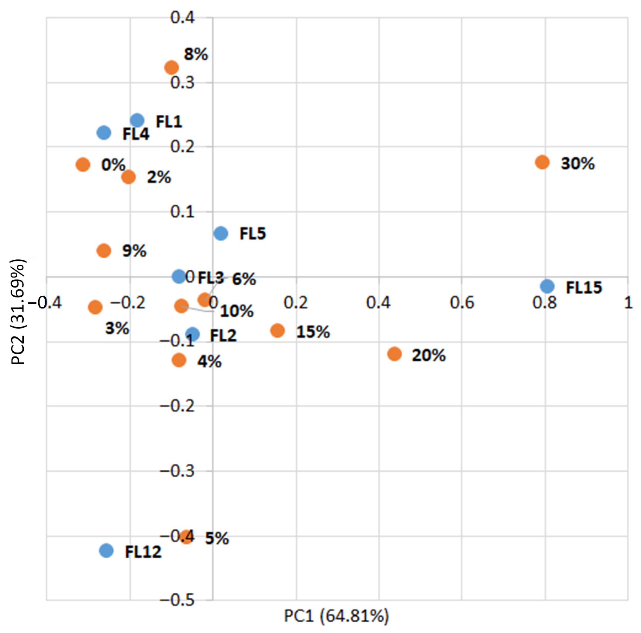 Sensors 25 07548 g005 Sensors 25 07548 g005