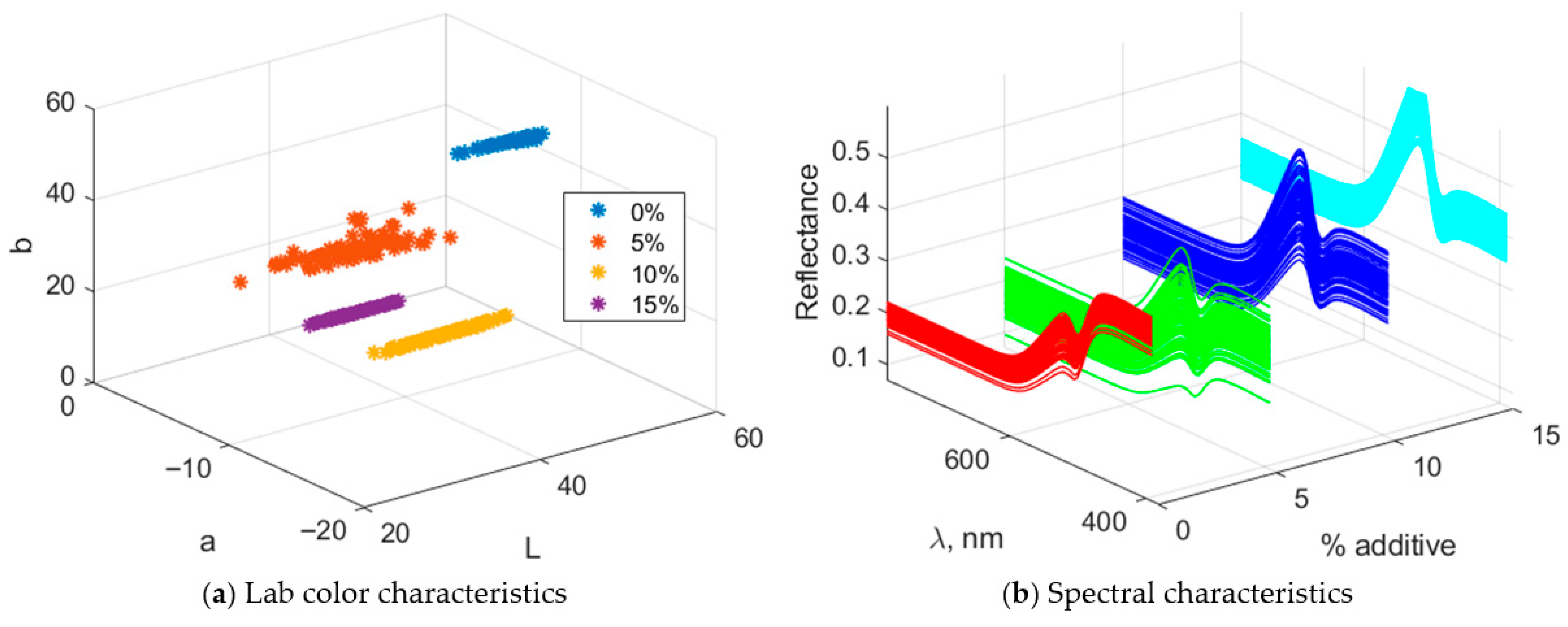 Sensors 25 07548 g0a2 Sensors 25 07548 g0a2