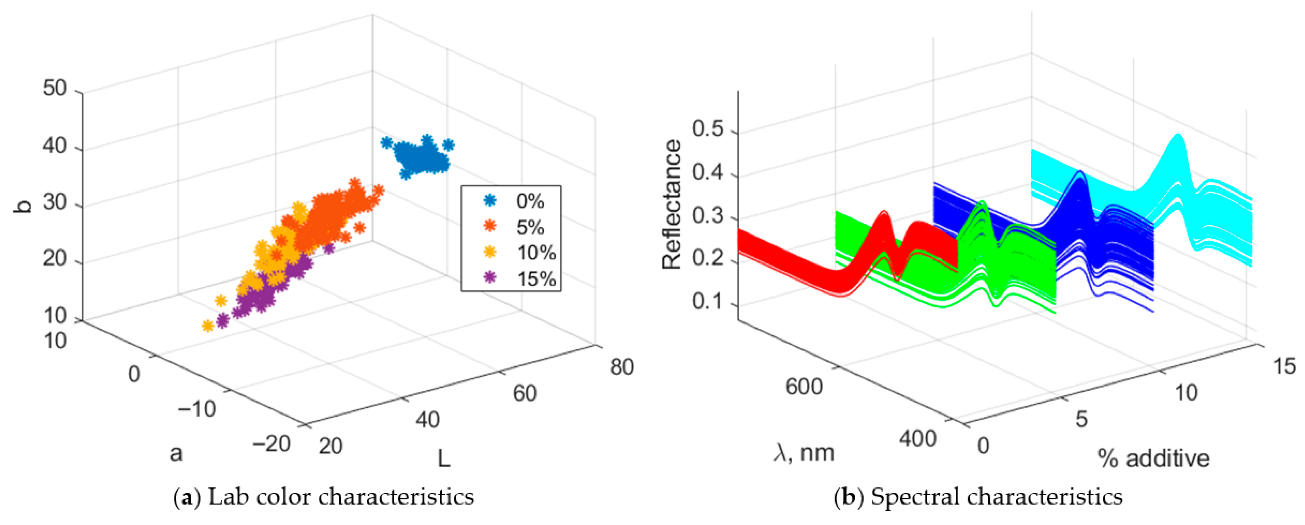 Sensors 25 07548 g0a4 Sensors 25 07548 g0a4
