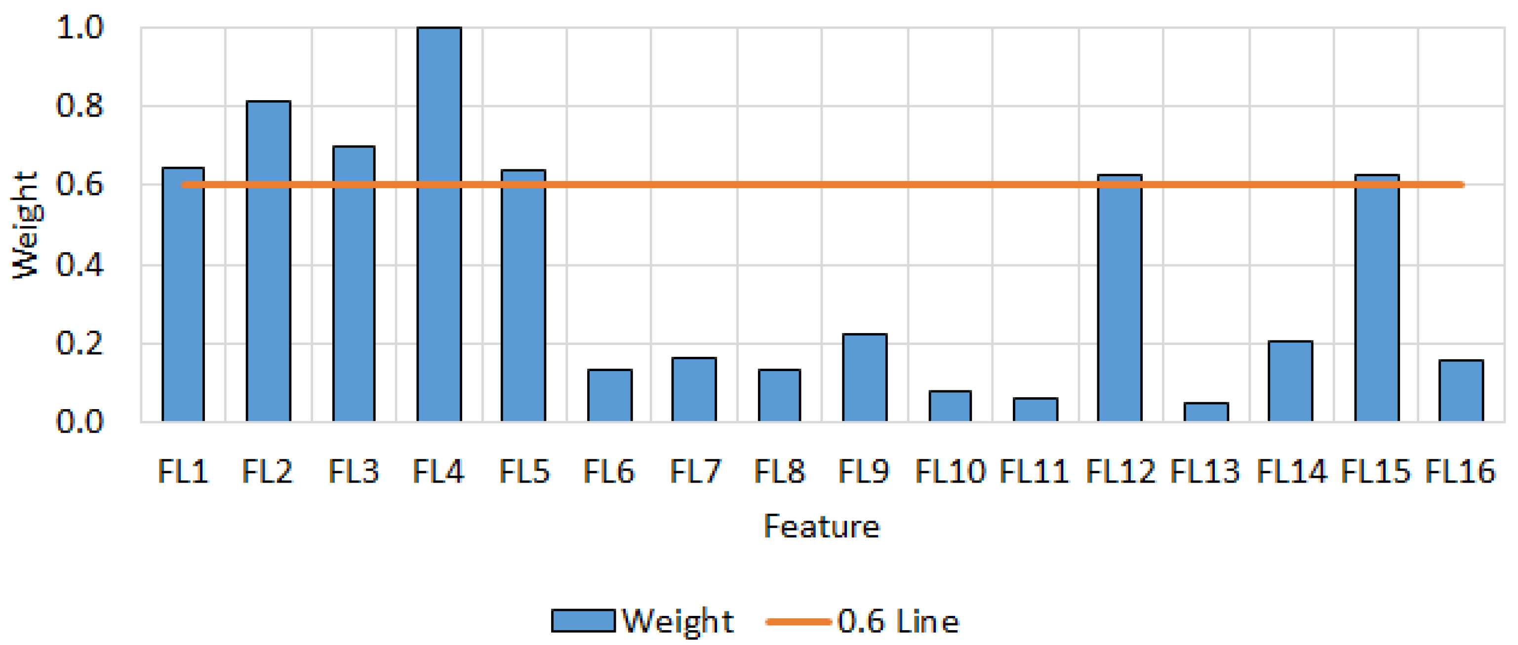Sensors 25 07548 g0a6 Sensors 25 07548 g0a6