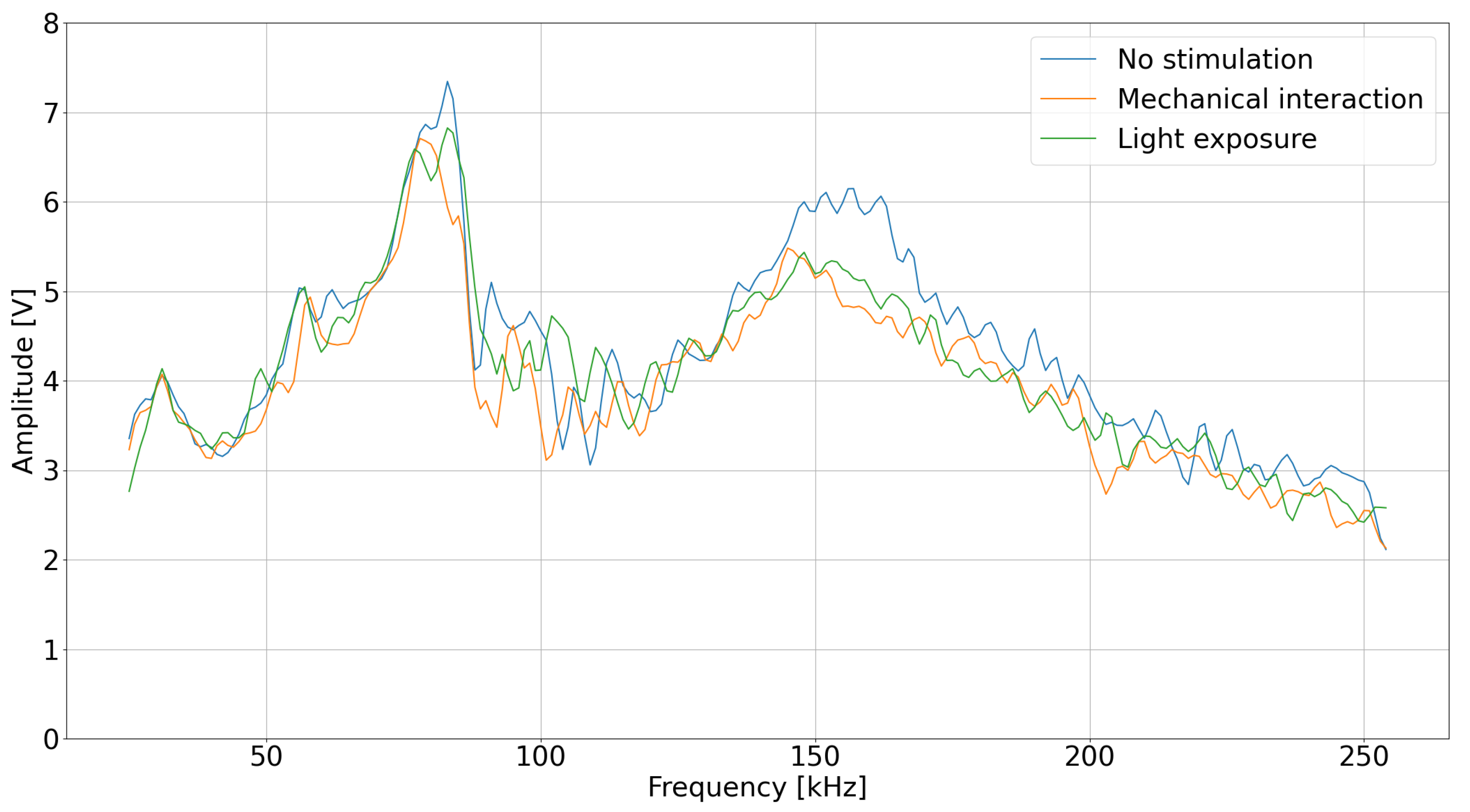 Sensors 25 07549 g003