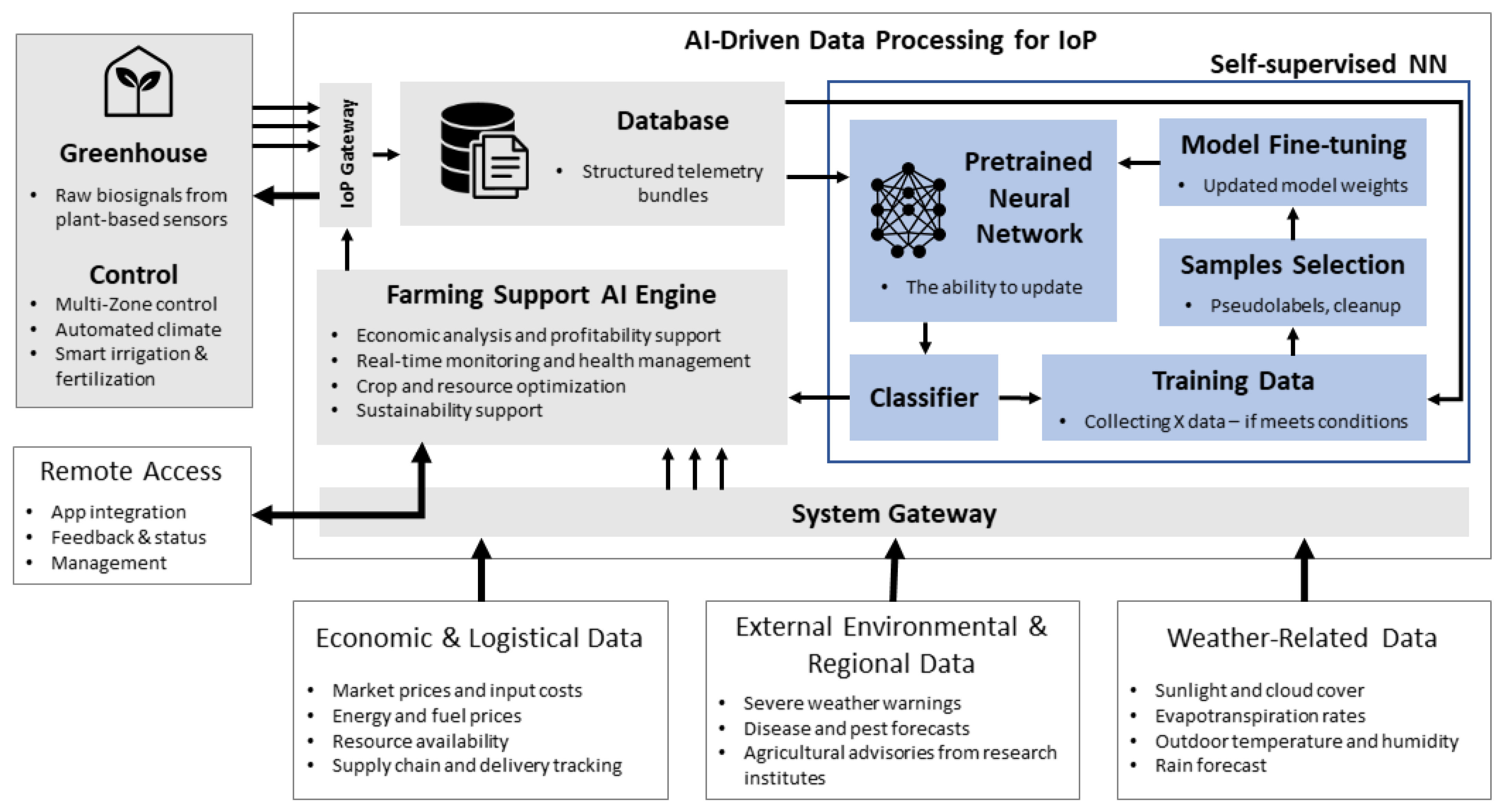 Sensors 25 07549 g004