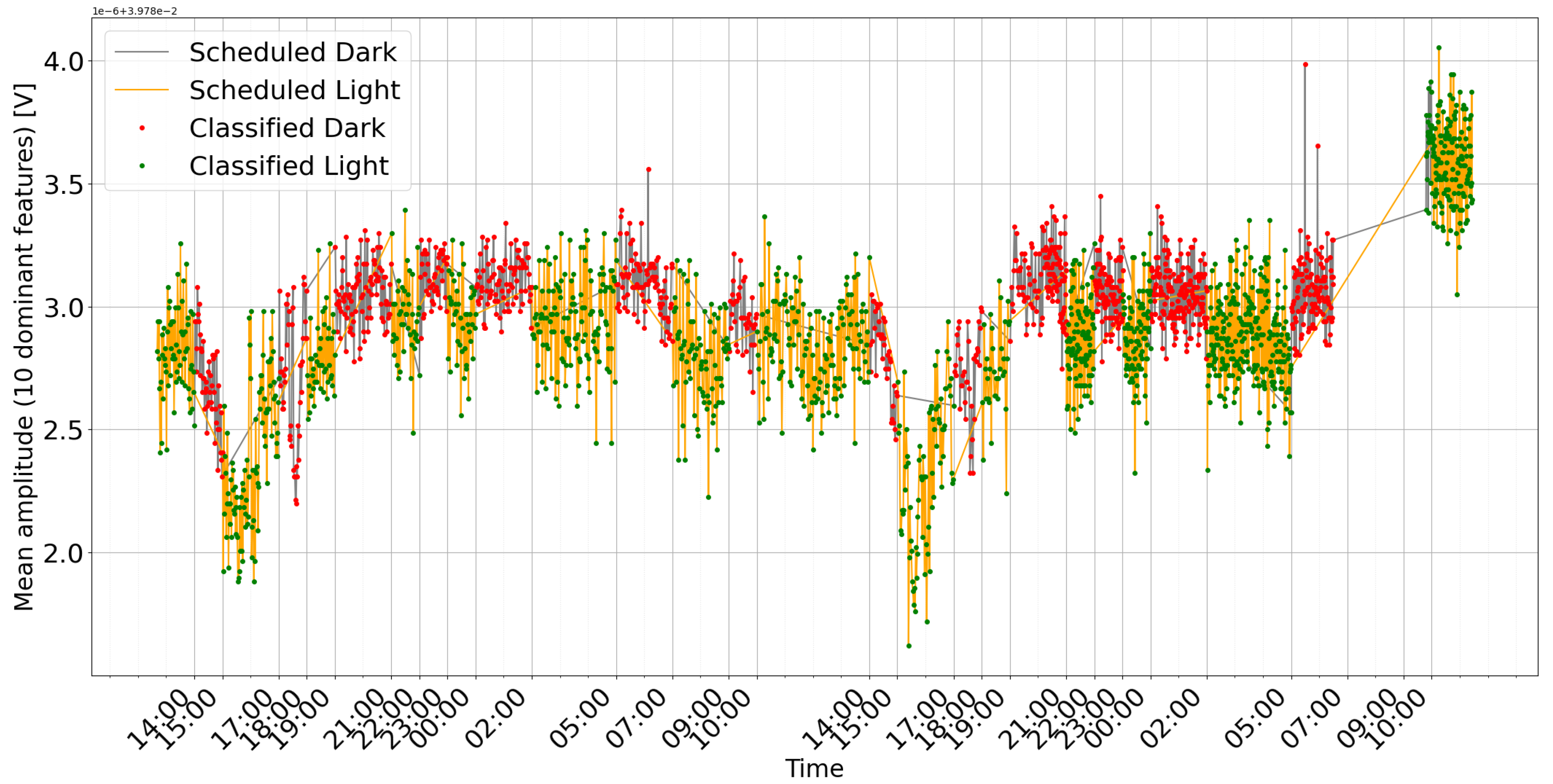 Sensors 25 07549 g006
