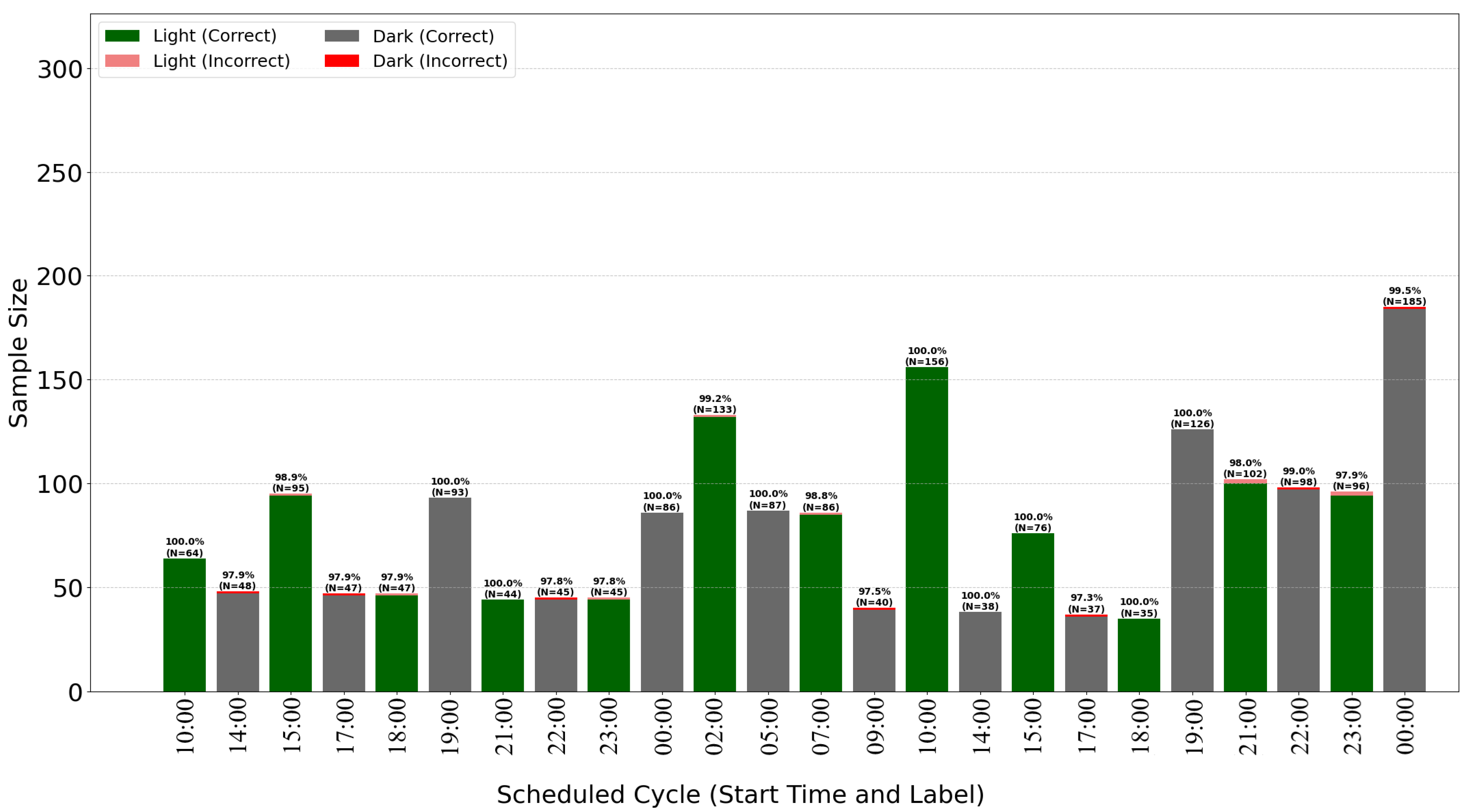 Sensors 25 07549 g007