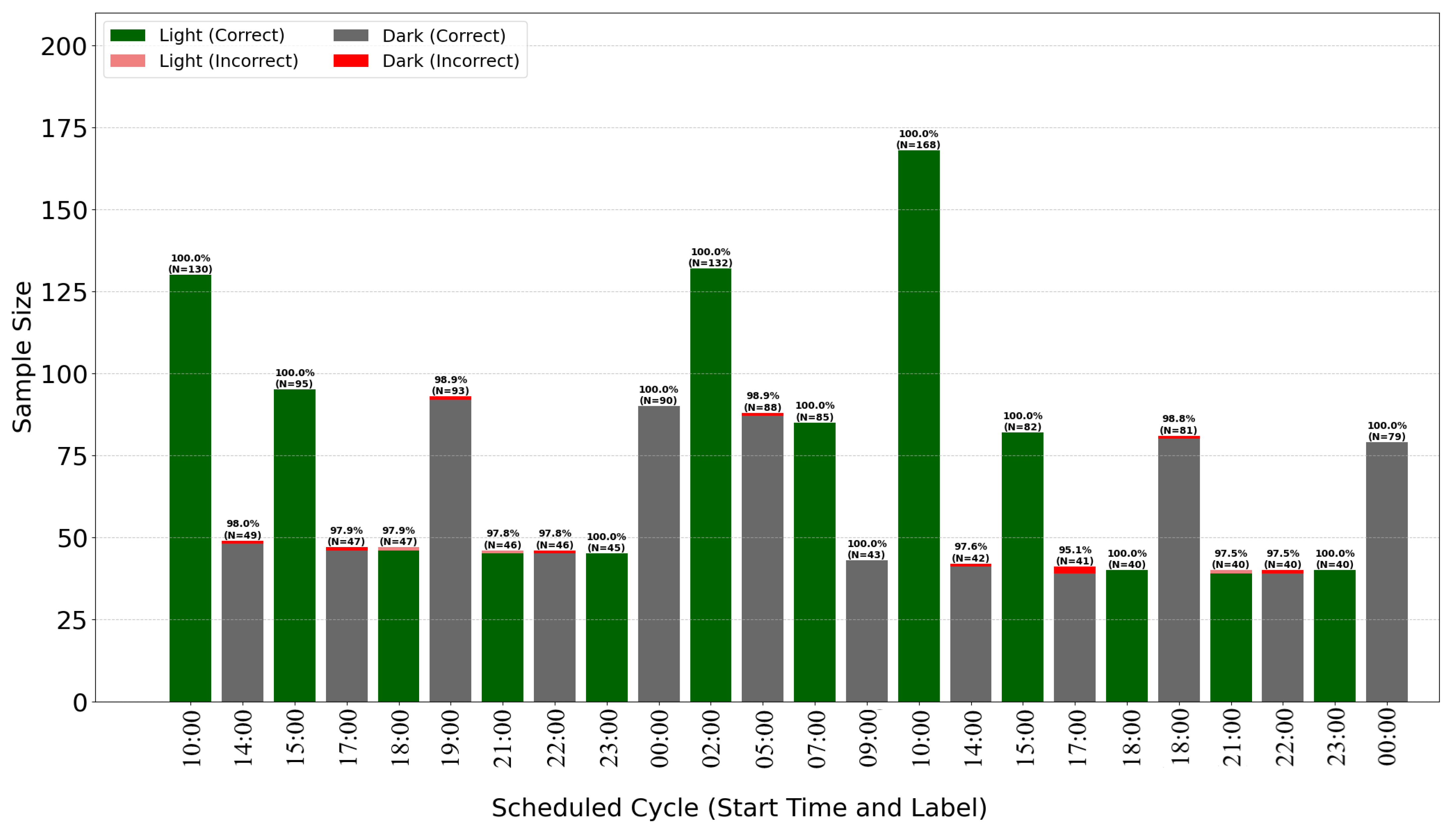 Sensors 25 07549 g008