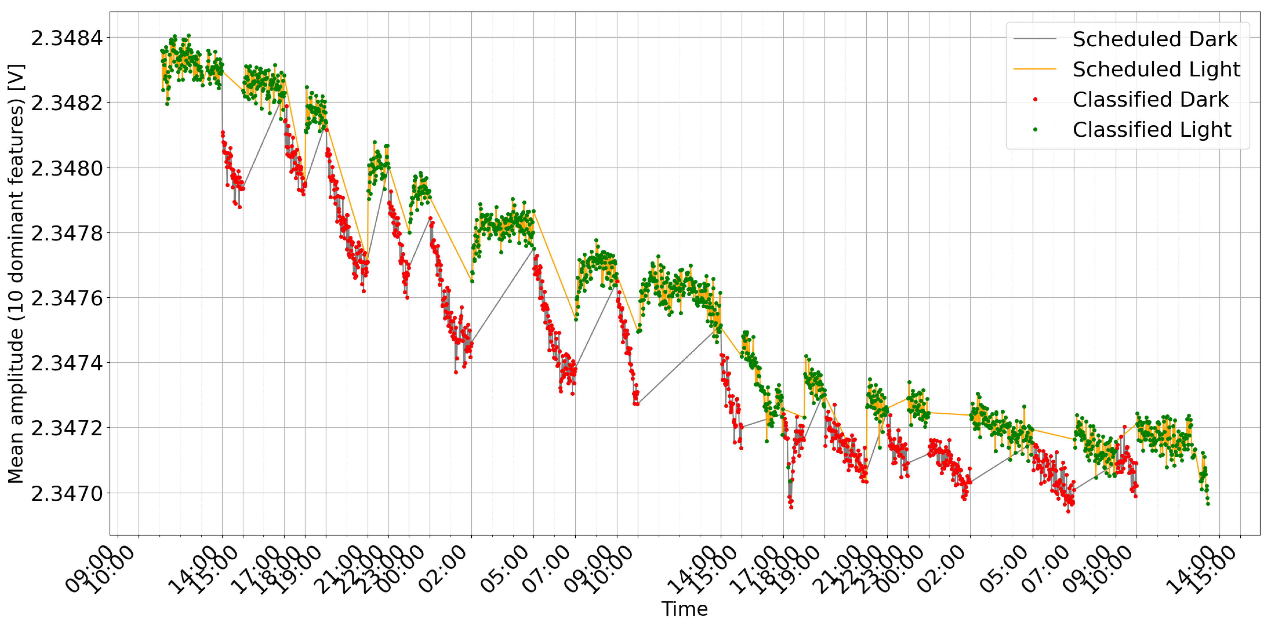 Sensors 25 07549 g010