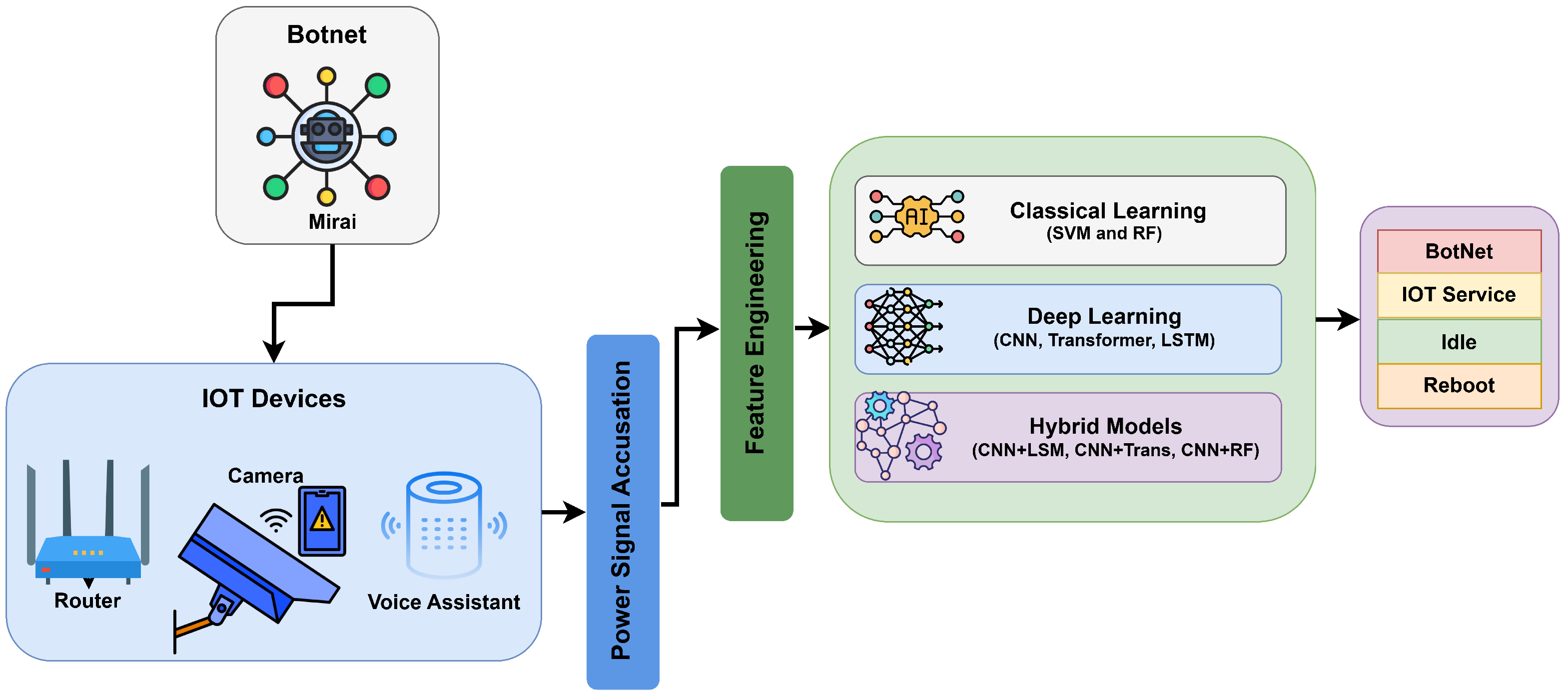 Sensors 25 07553 g001 Sensors 25 07553 g001