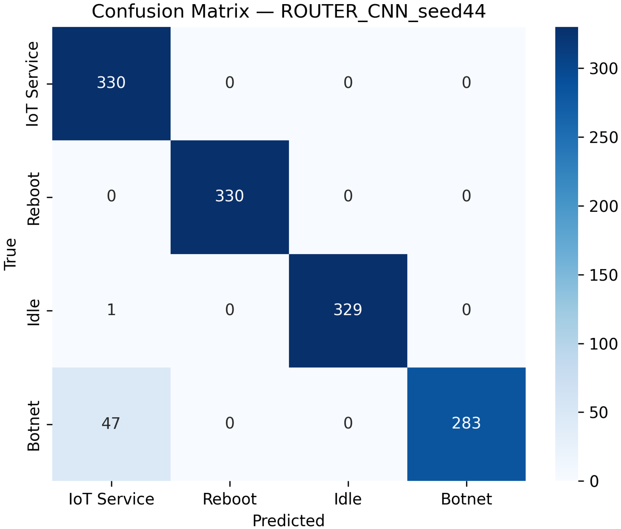 Sensors 25 07553 g003 Sensors 25 07553 g003