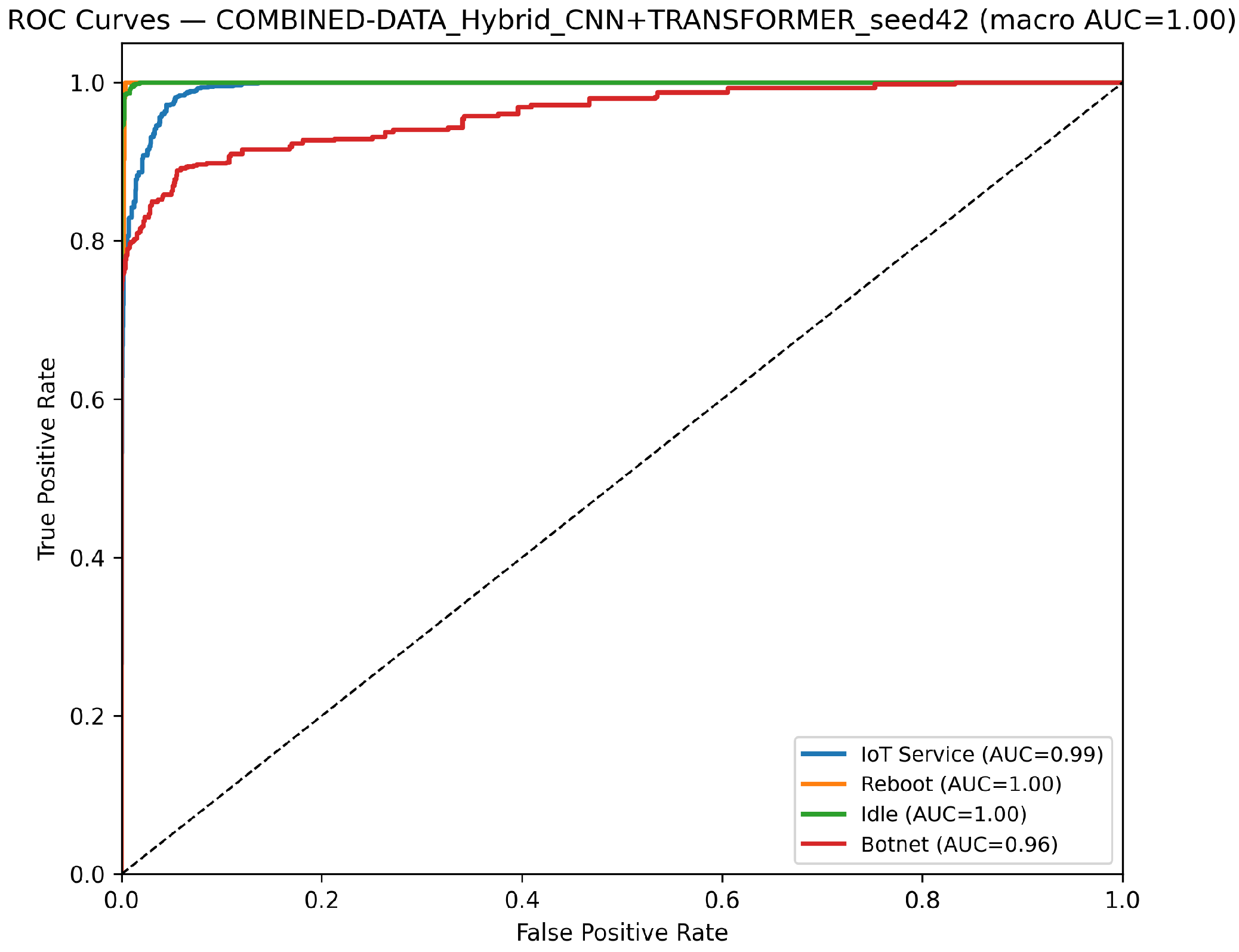 Sensors 25 07553 g014 Sensors 25 07553 g014