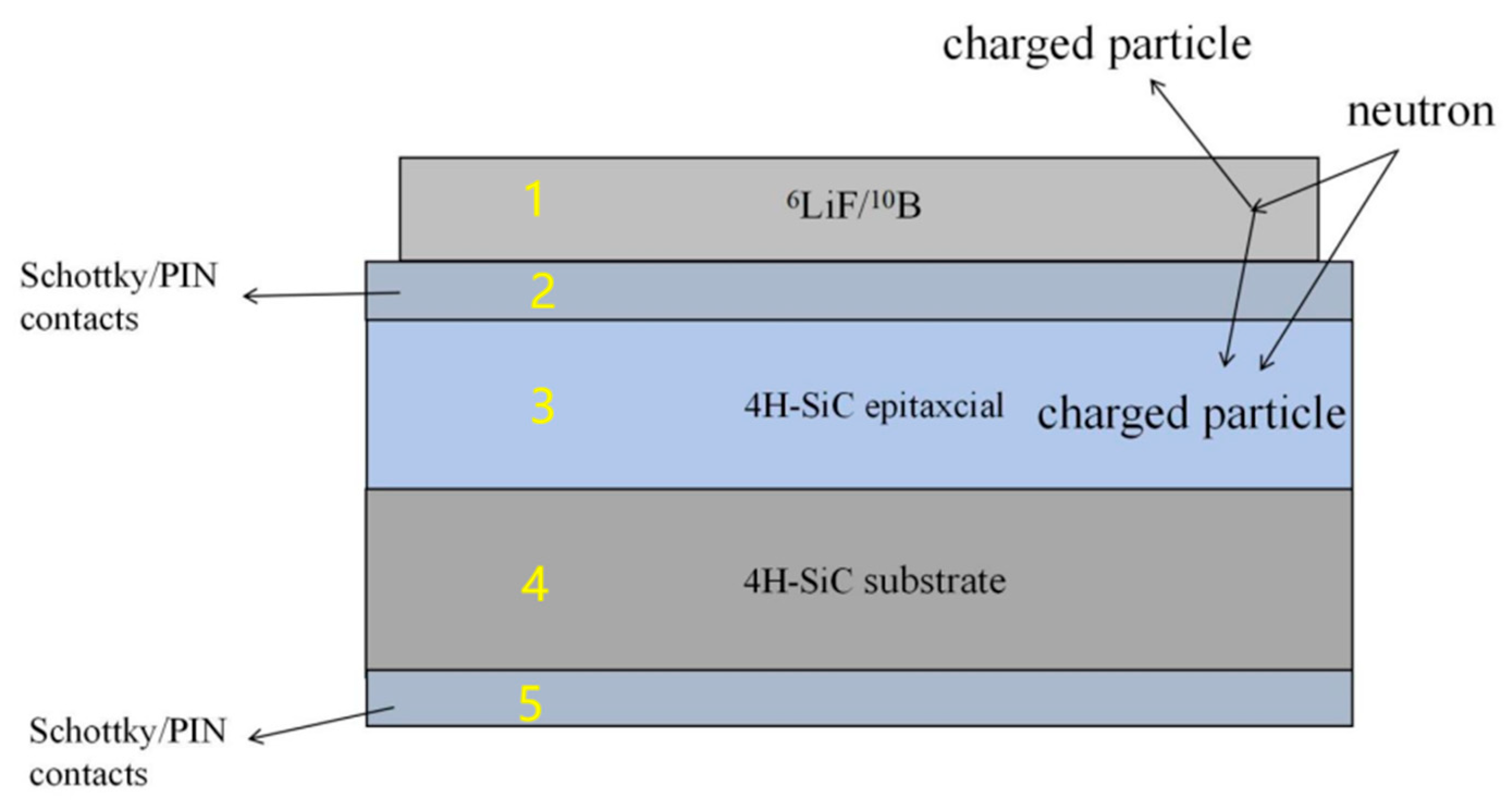 Sensors 25 07554 g010