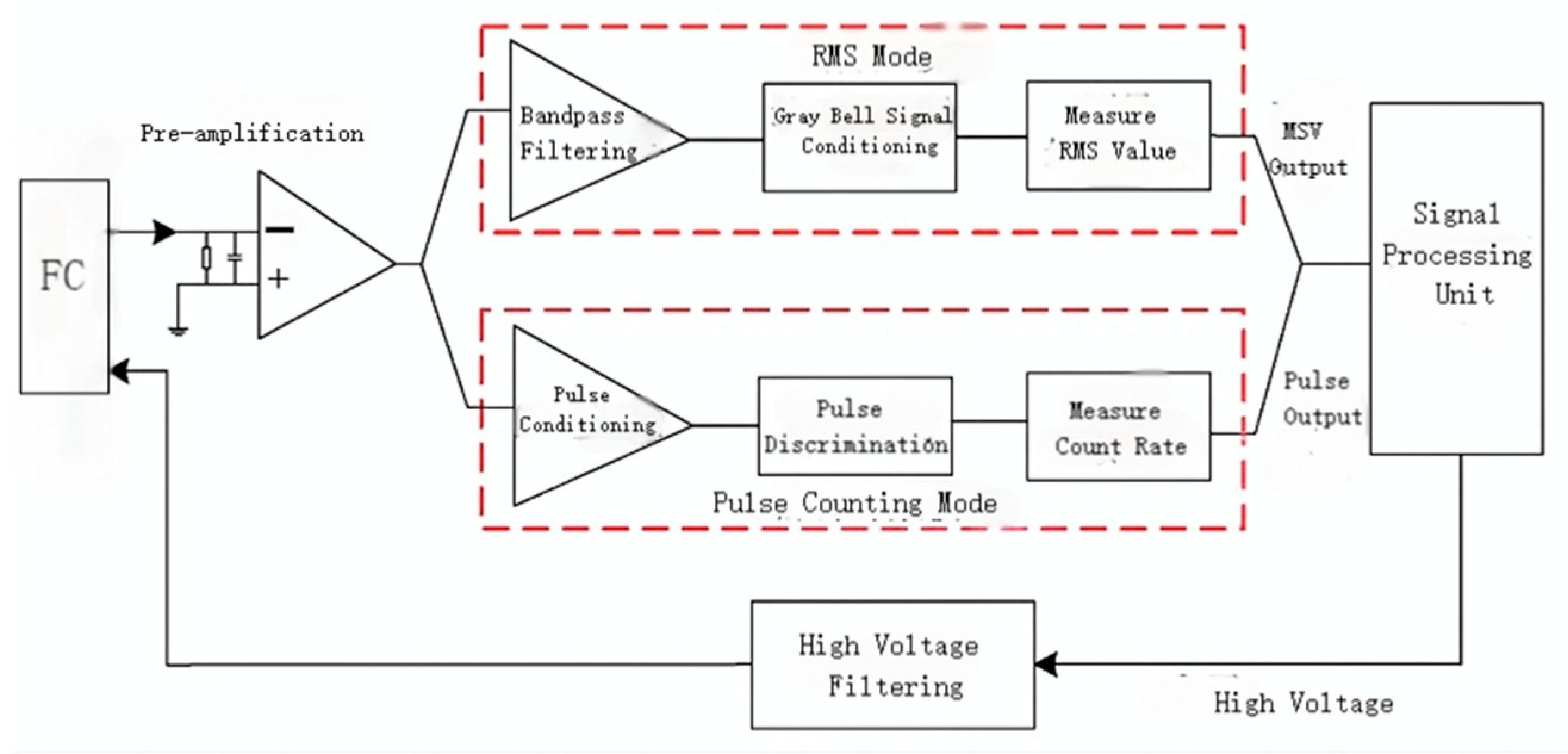 Sensors 25 07554 g016