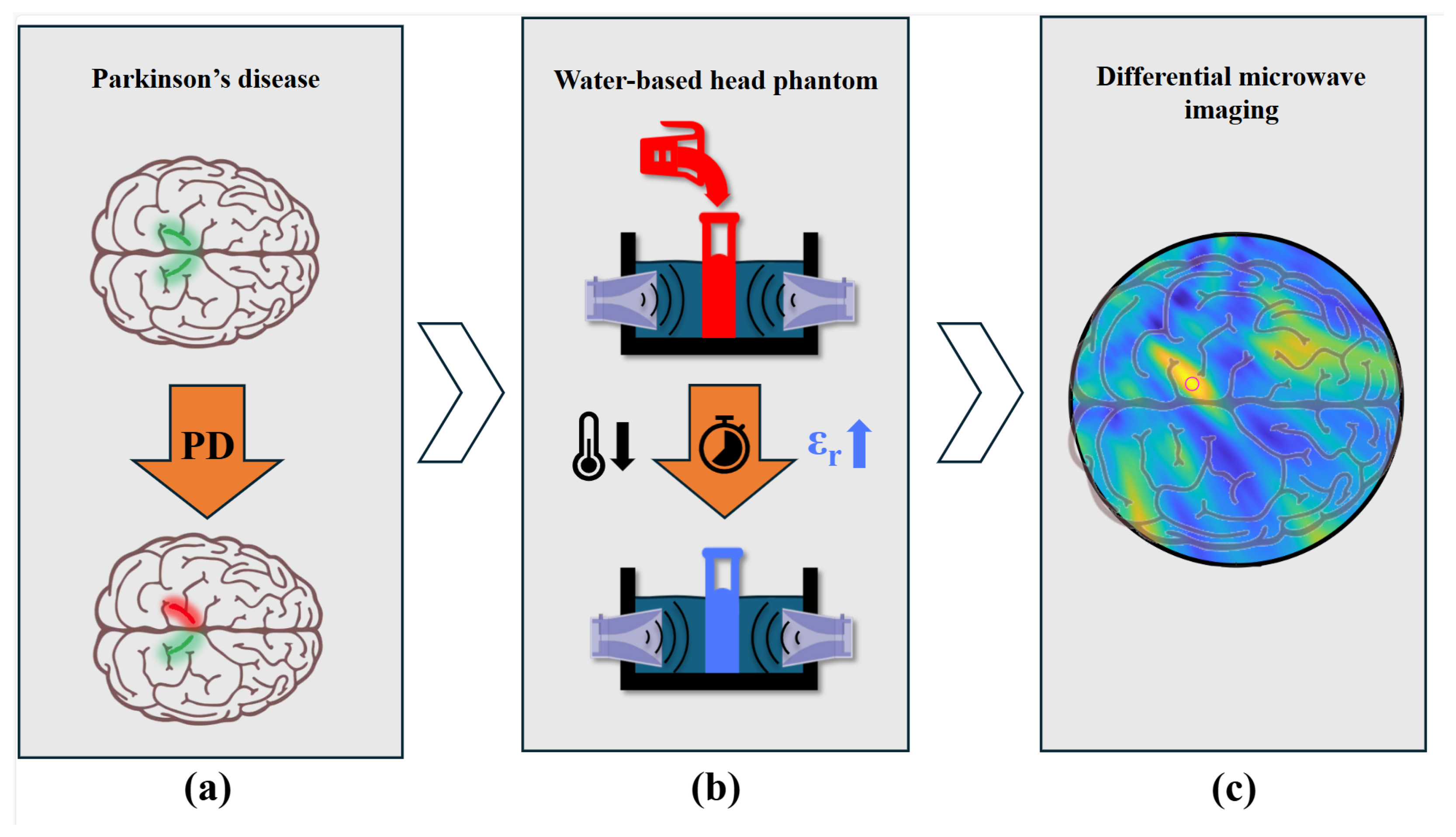 Sensors 25 07562 g001 Sensors 25 07562 g001