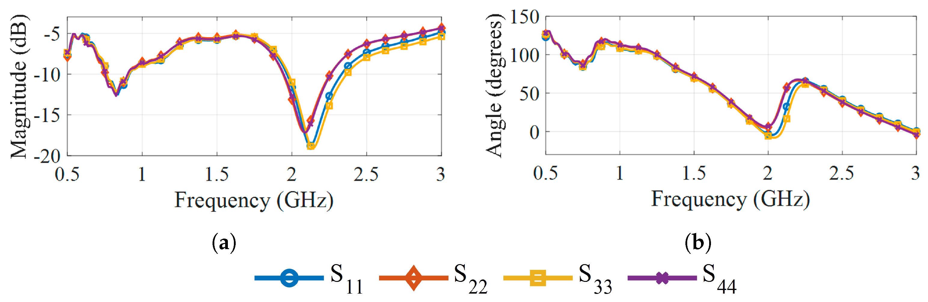 Sensors 25 07562 g007 Sensors 25 07562 g007