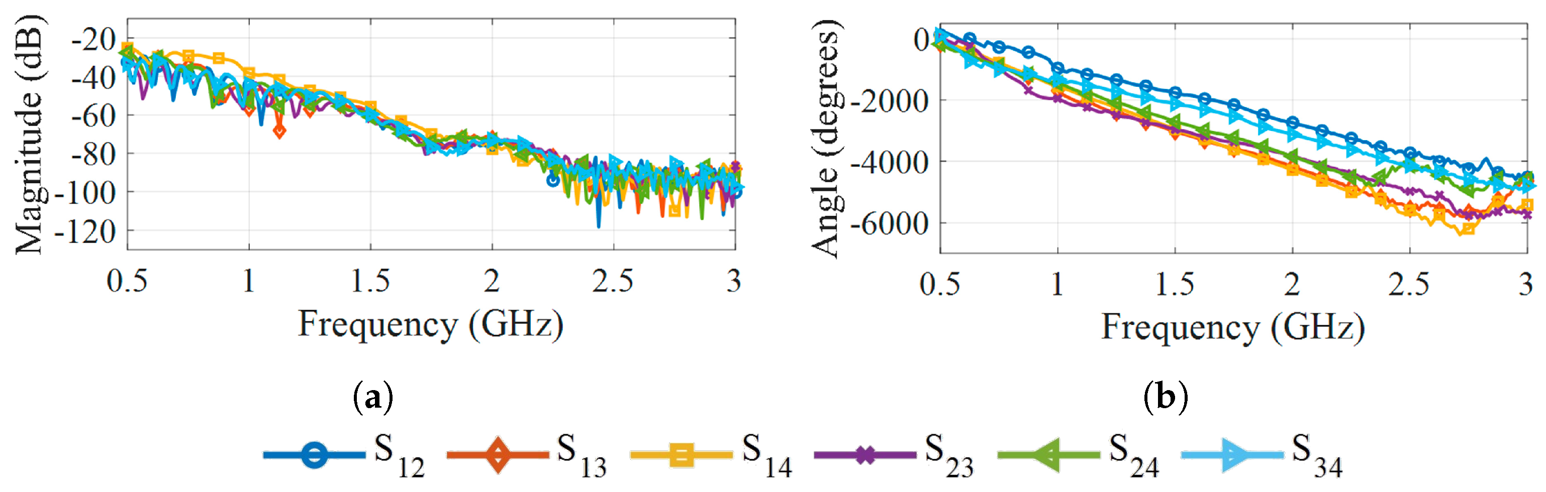 Sensors 25 07562 g008 Sensors 25 07562 g008