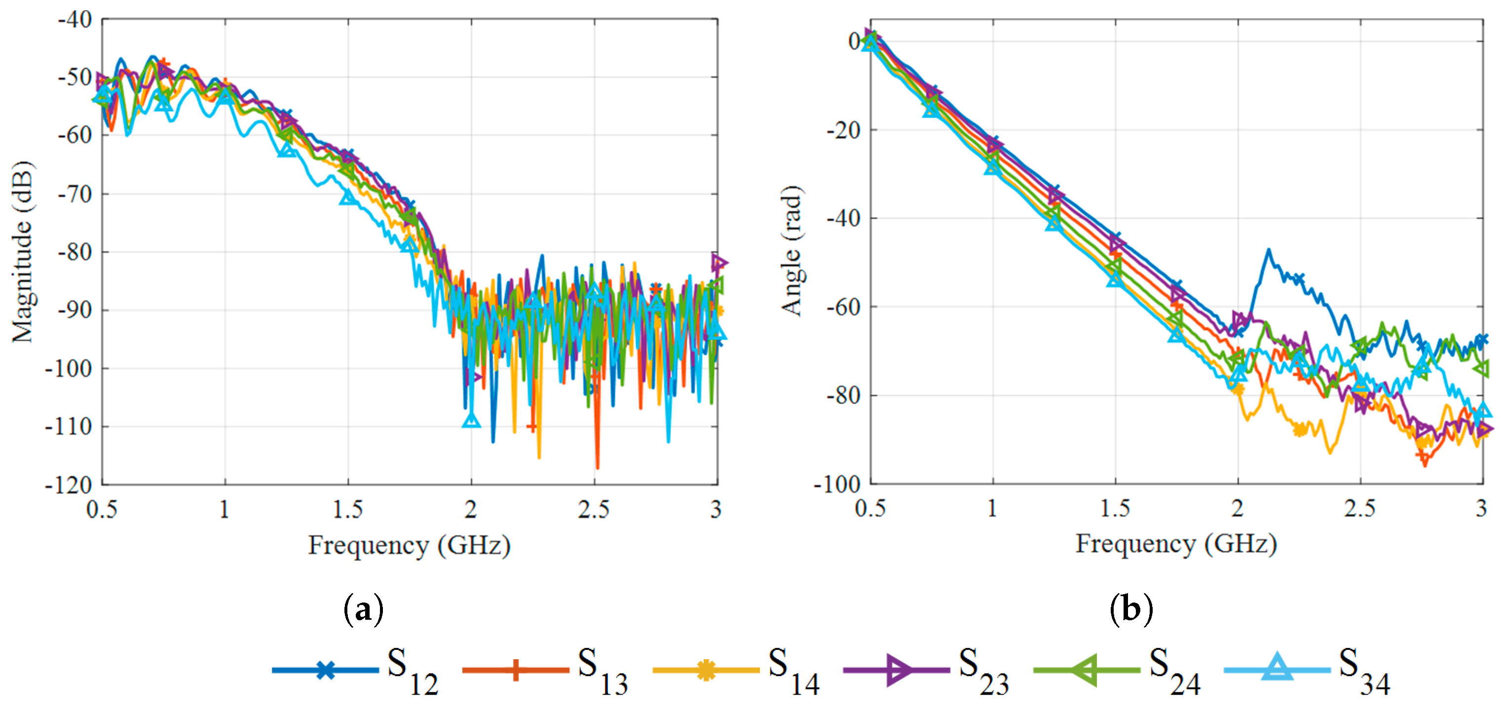Sensors 25 07562 g011 Sensors 25 07562 g011