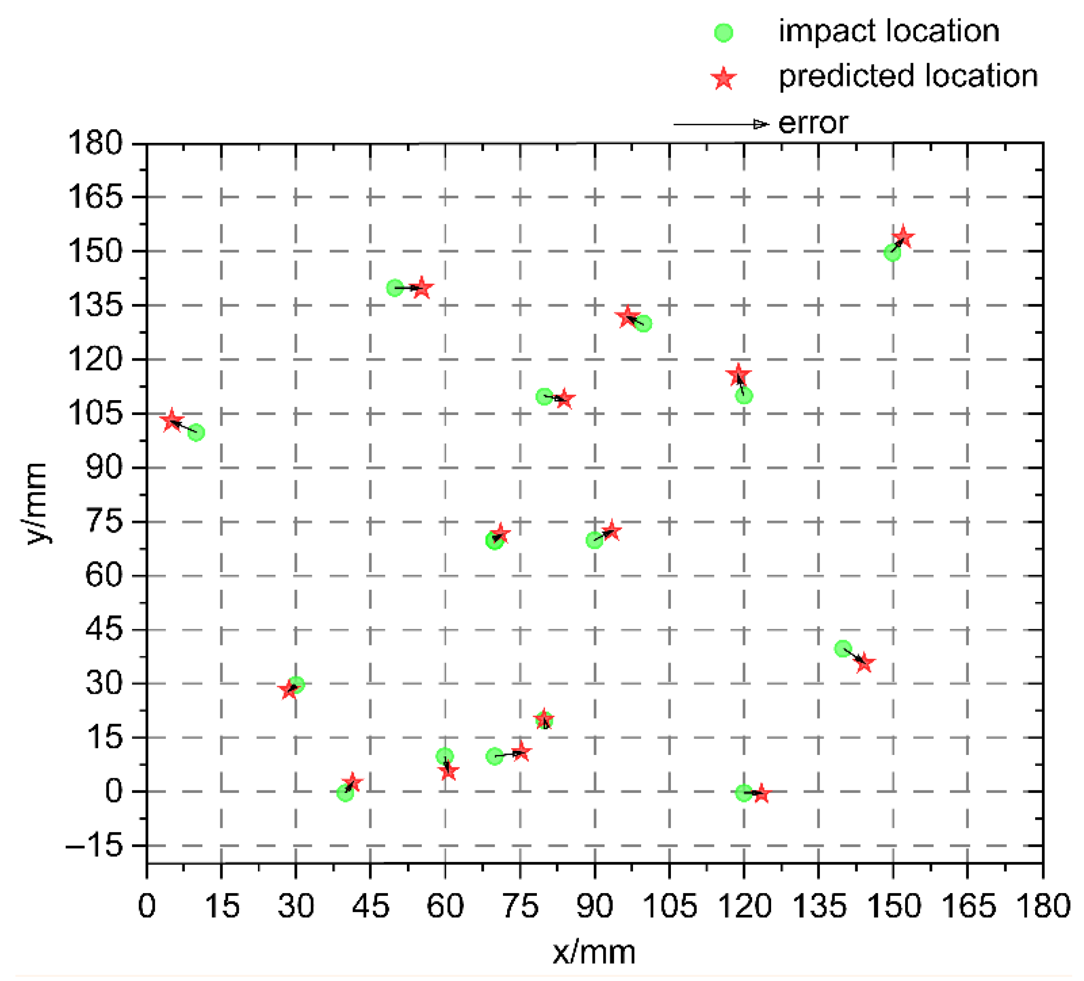 Sensors 25 07570 g013