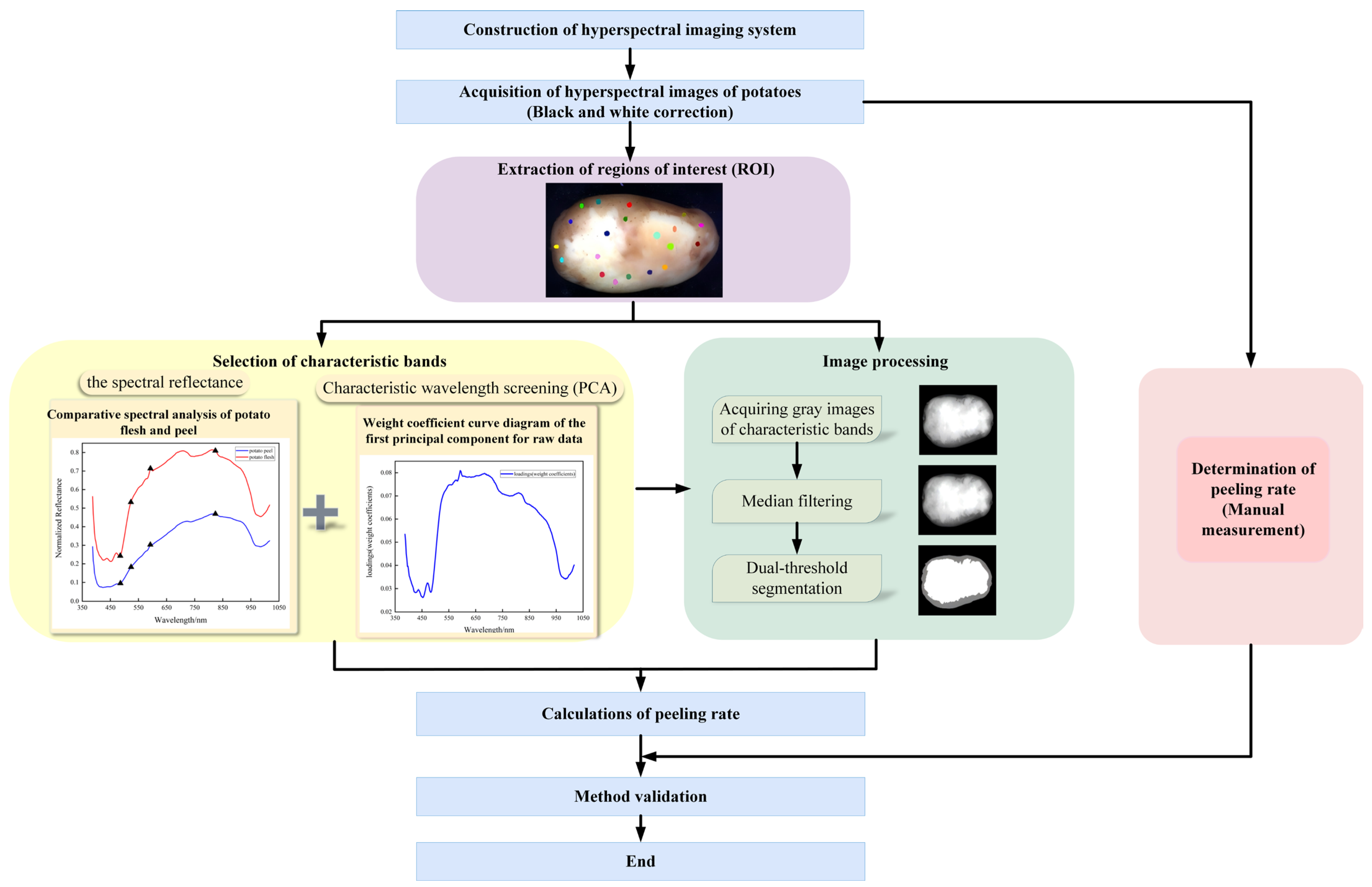 Sensors 25 07571 g001