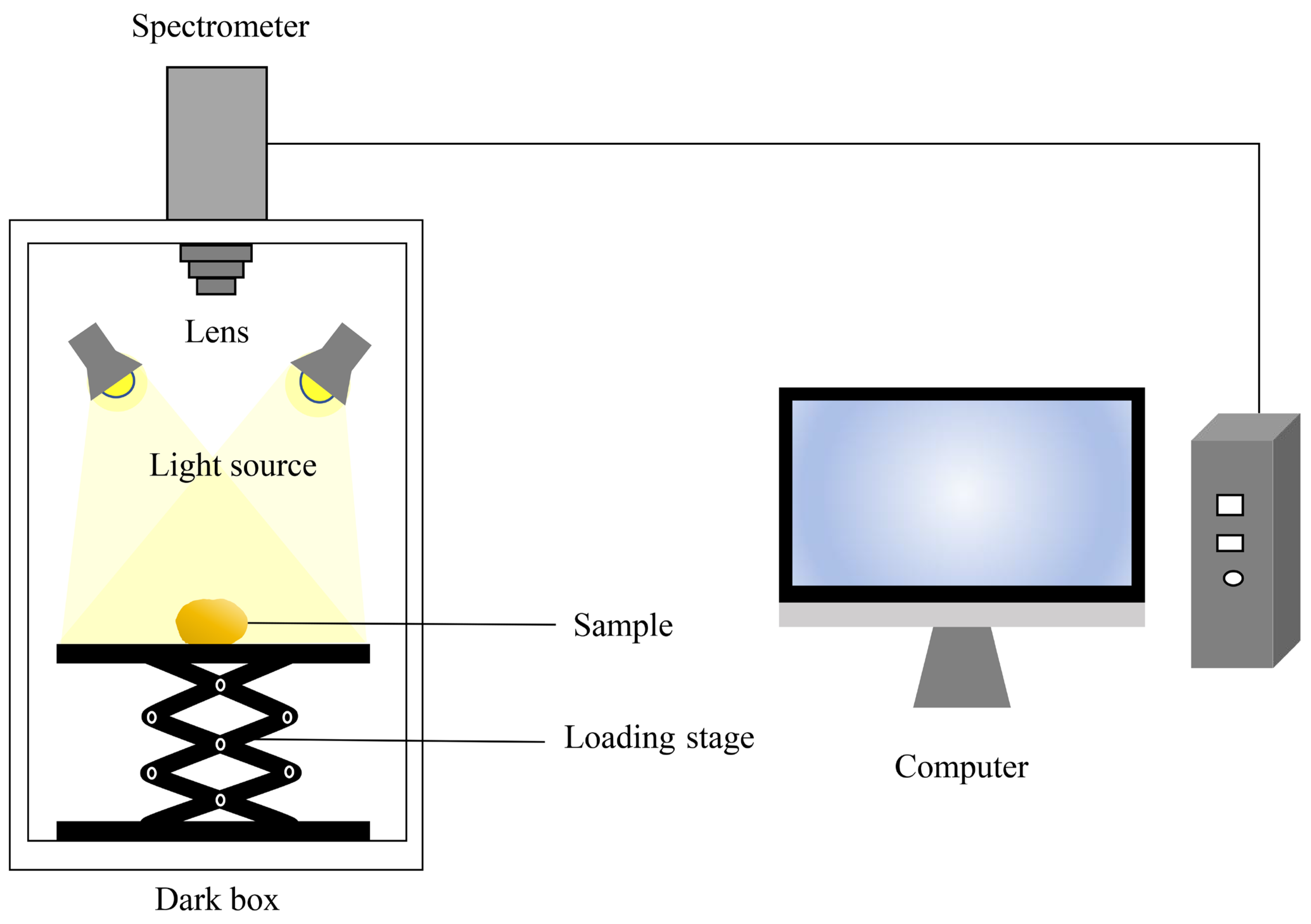 Sensors 25 07571 g002