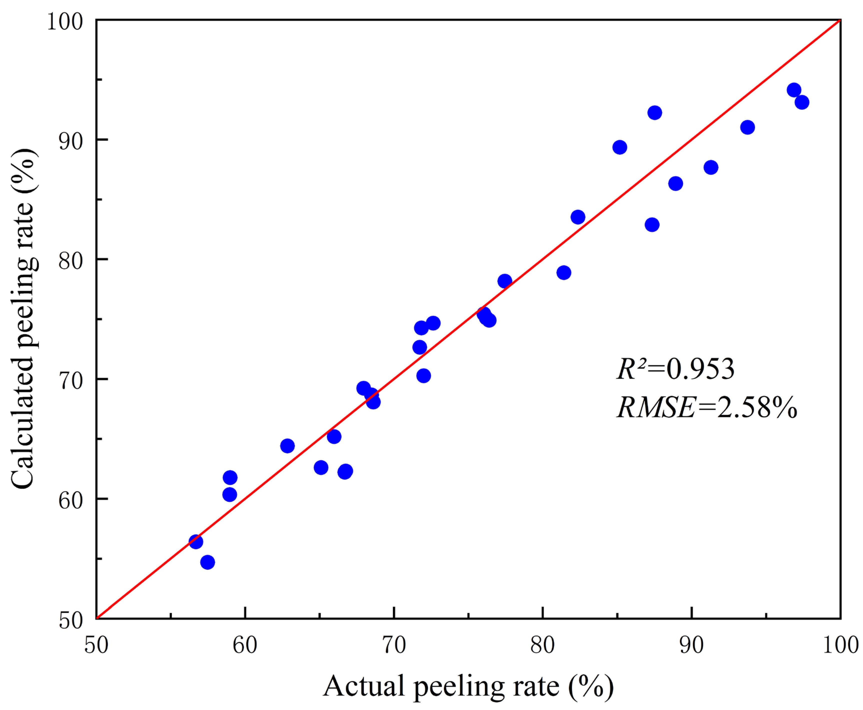 Sensors 25 07571 g009