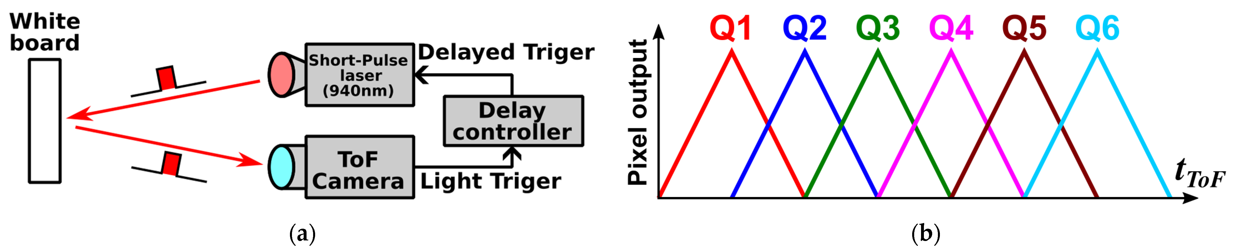 Sensors 25 07581 g006 Sensors 25 07581 g006