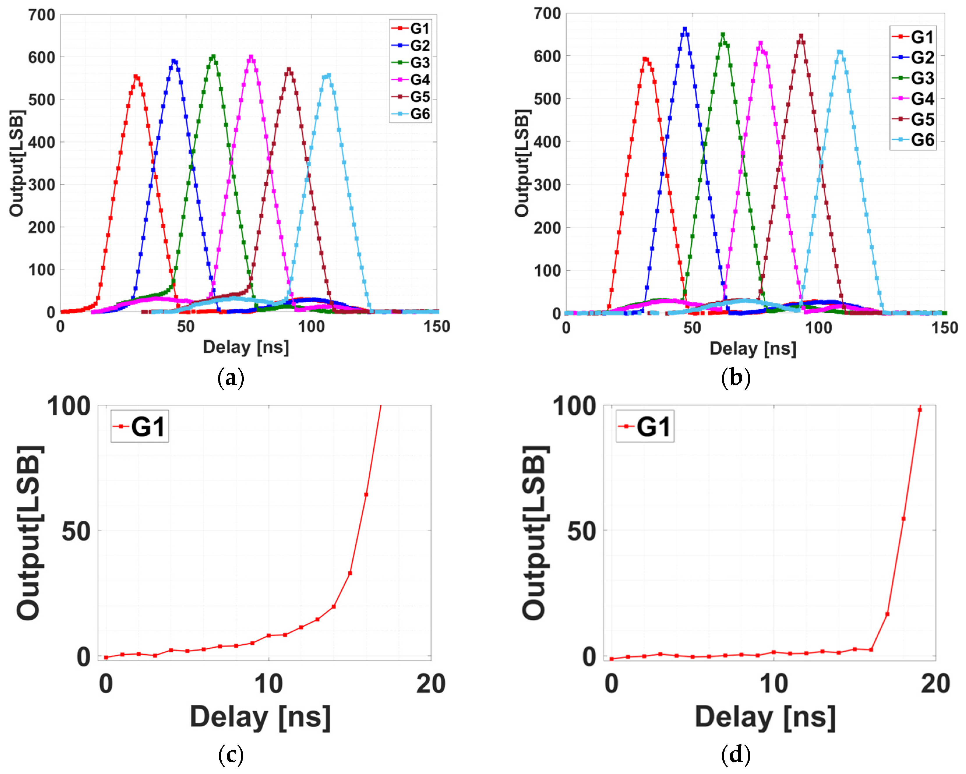 Sensors 25 07581 g007 Sensors 25 07581 g007