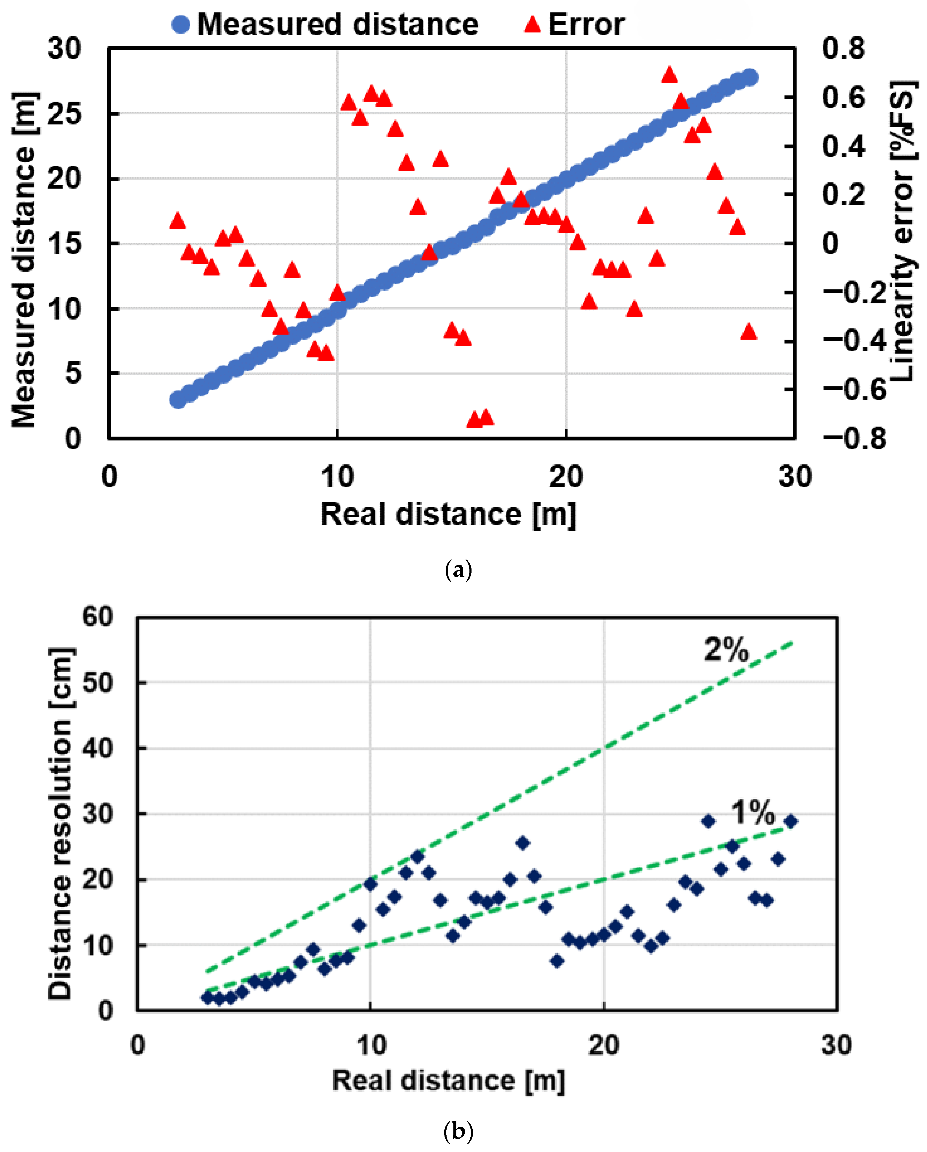 Sensors 25 07581 g013 Sensors 25 07581 g013