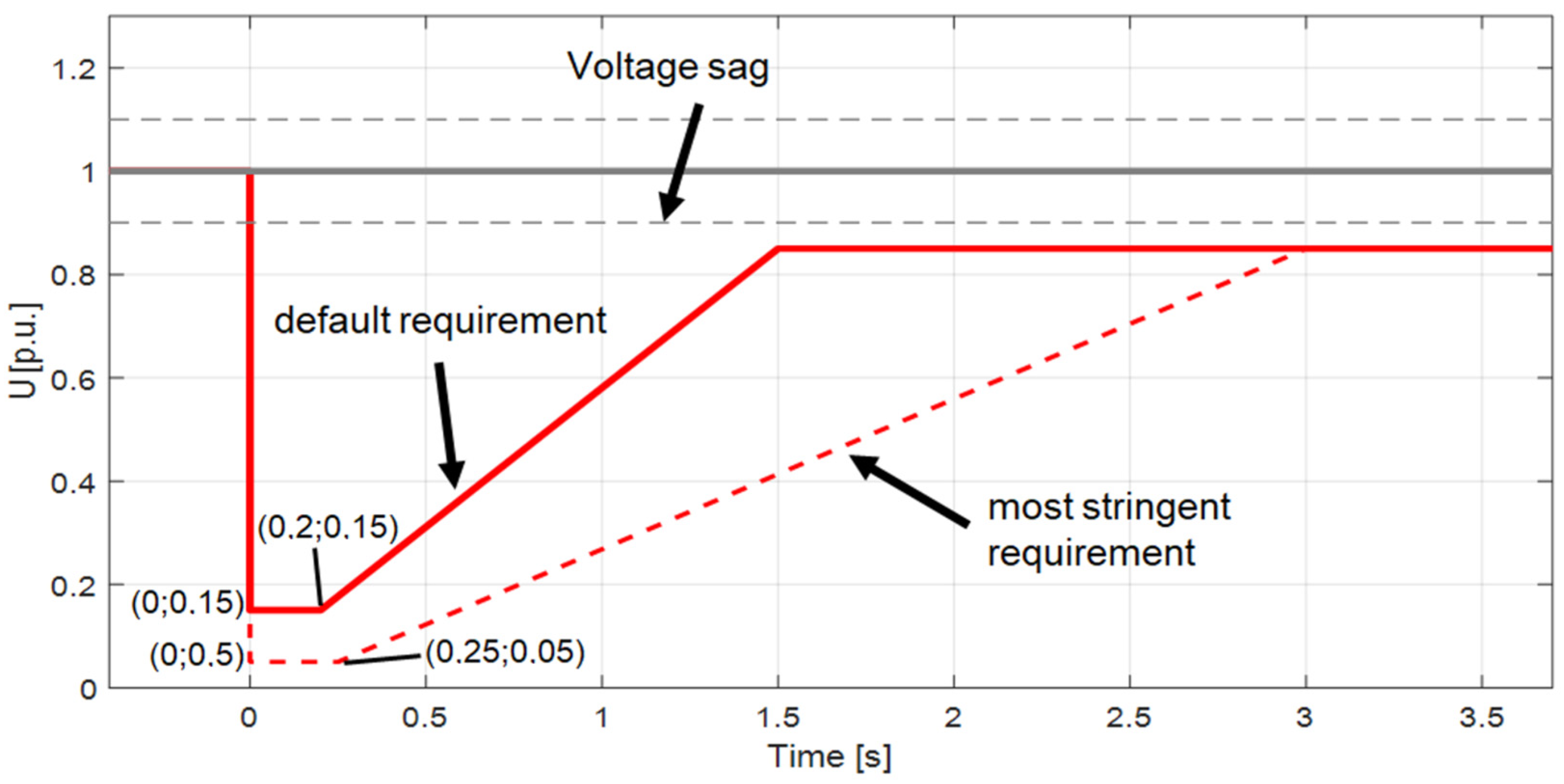 Sensors 25 07582 g003