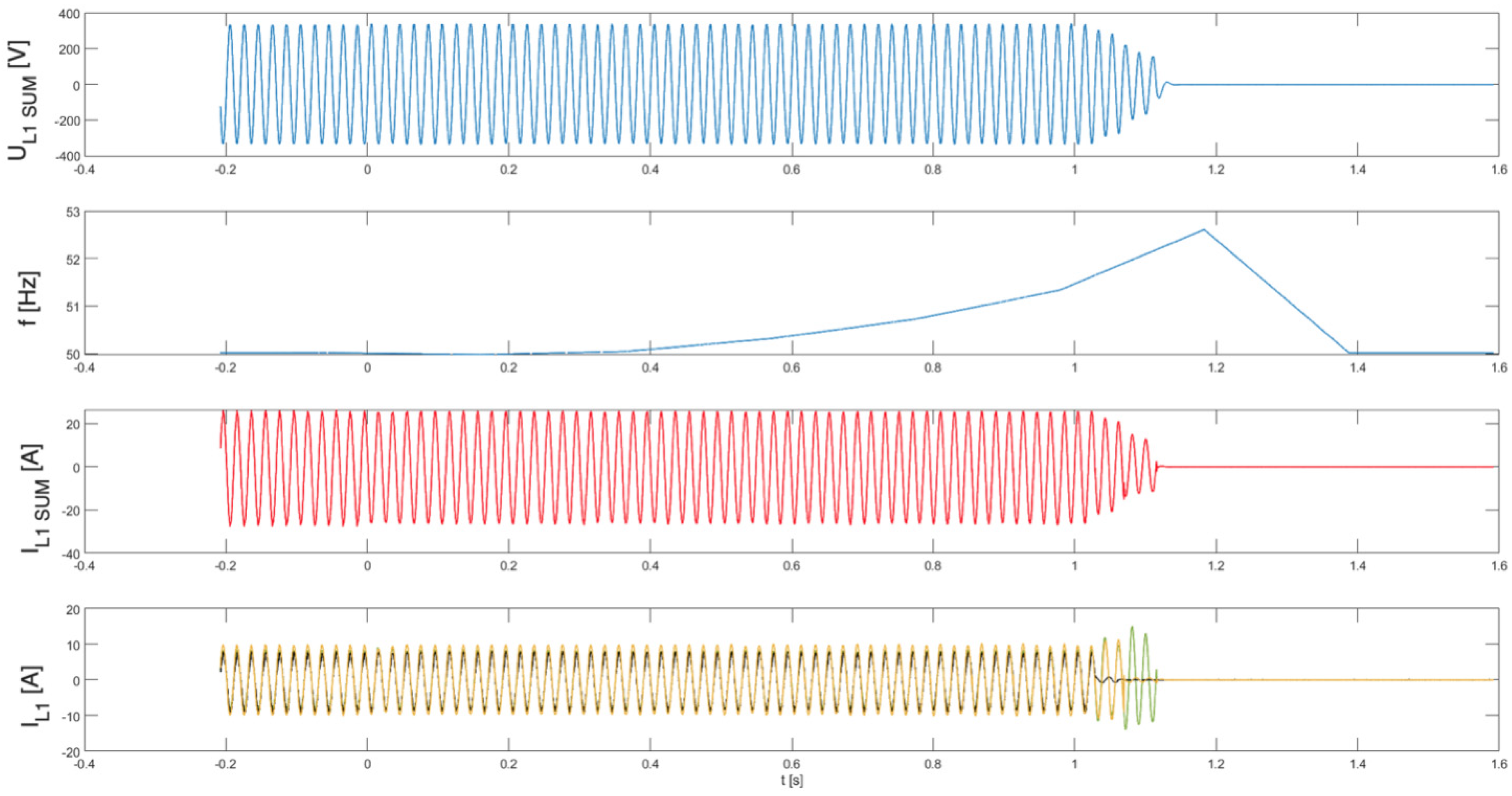 Sensors 25 07582 g016