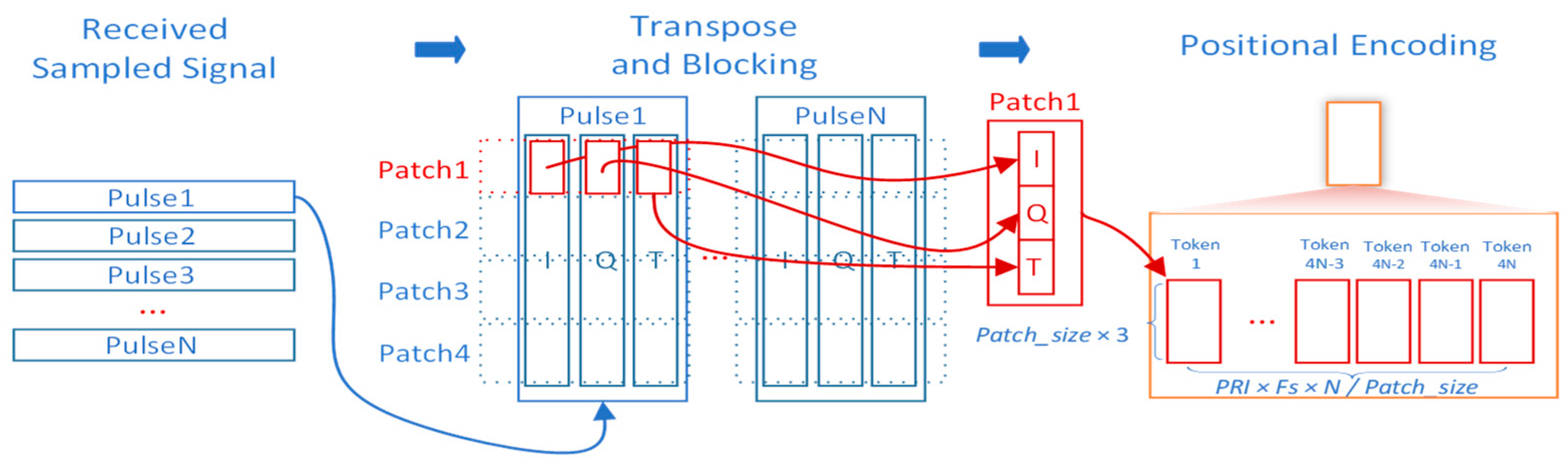 Sensors 25 07588 g002