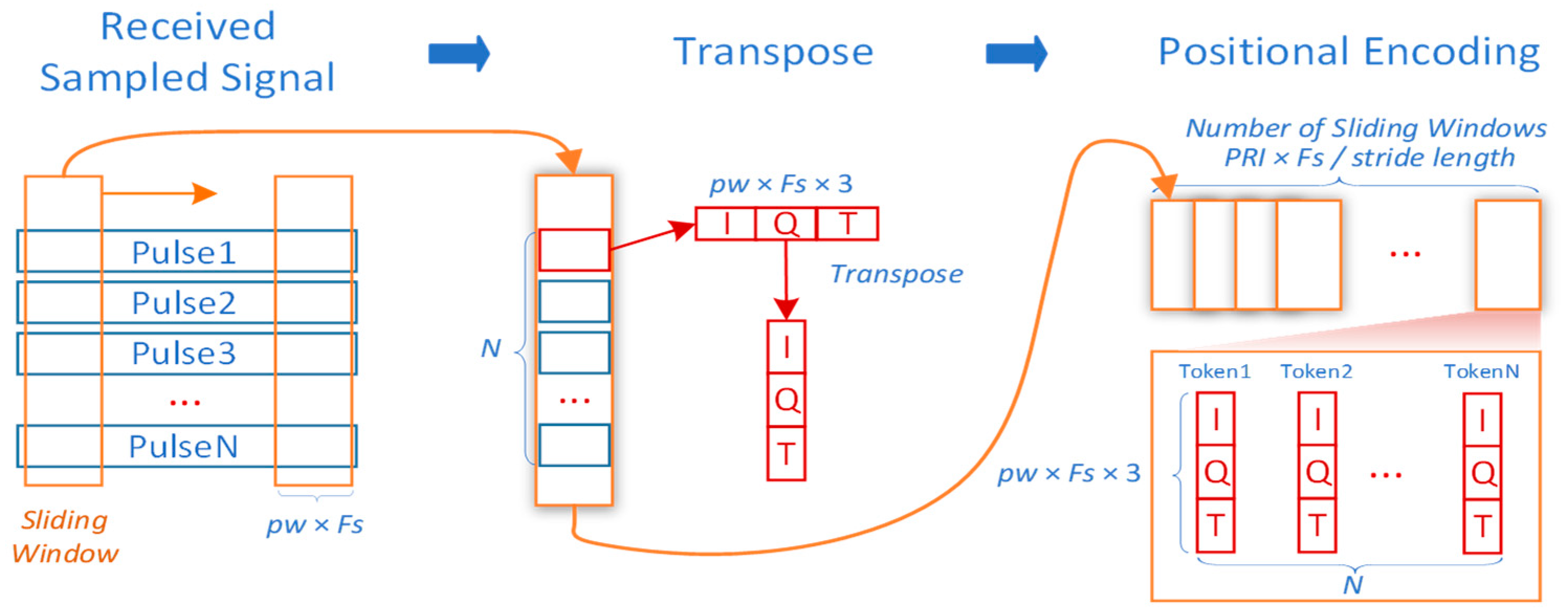 Sensors 25 07588 g003
