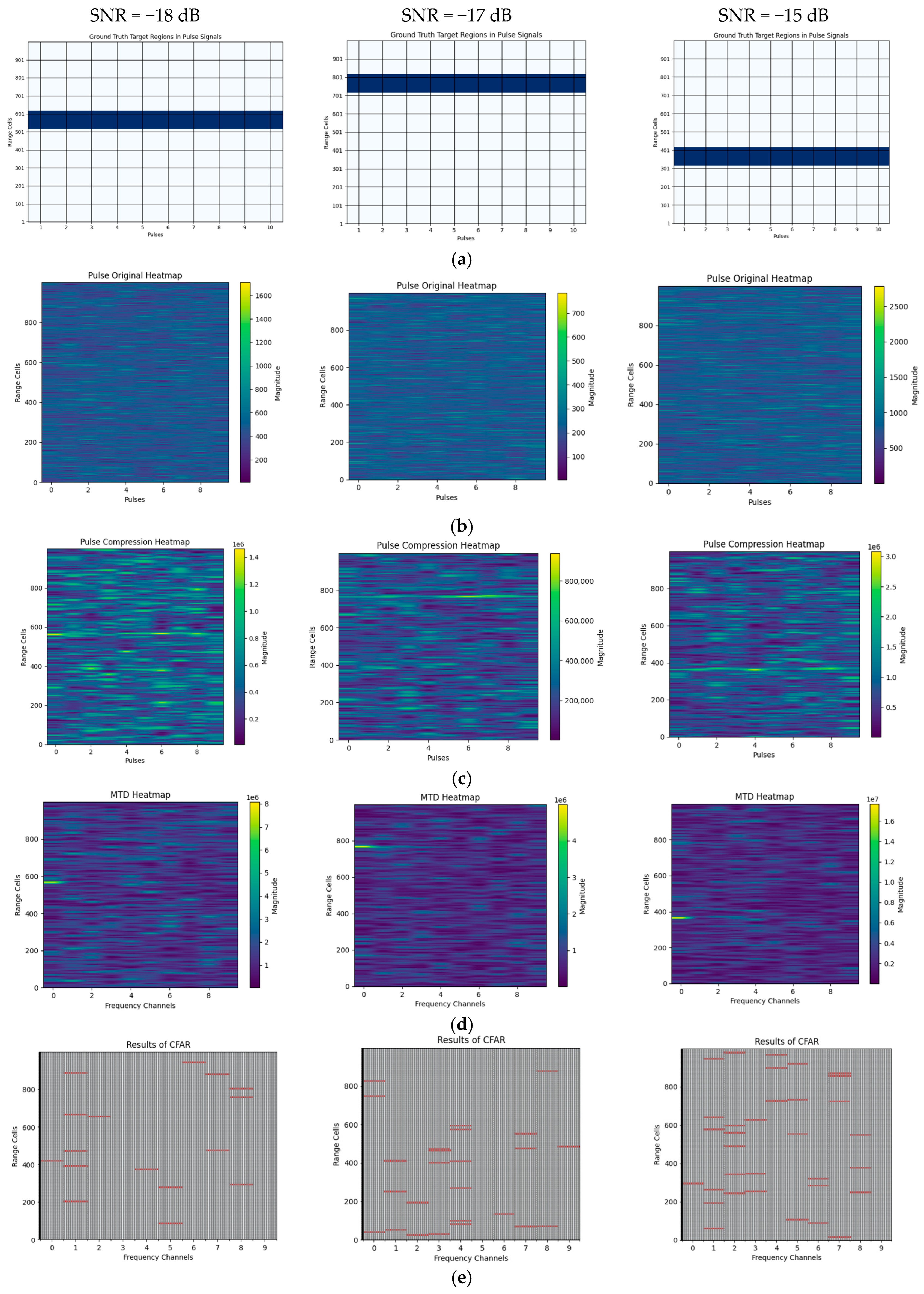 Sensors 25 07588 g004a