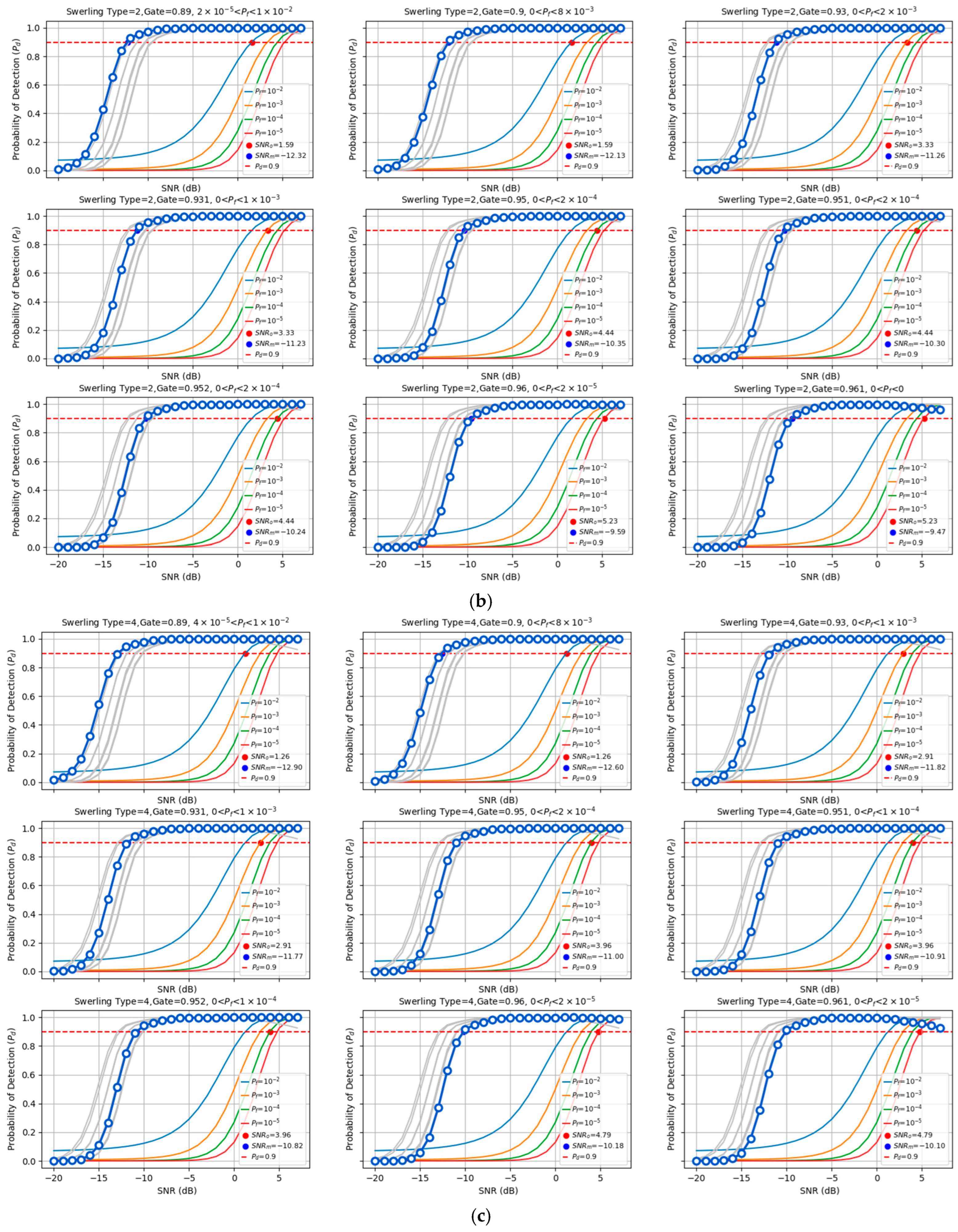 Sensors 25 07588 g005b