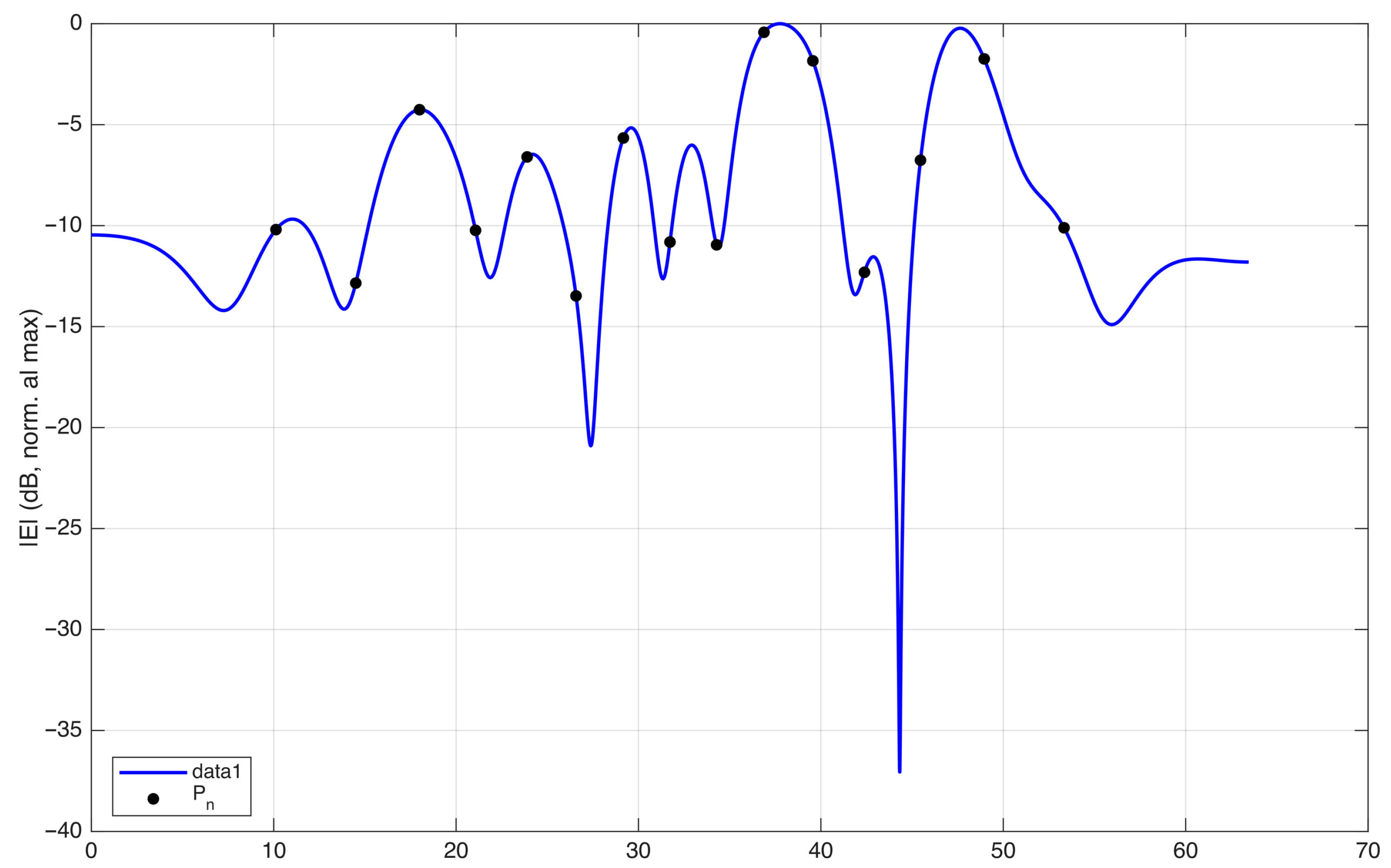 Sensors 25 07591 g006