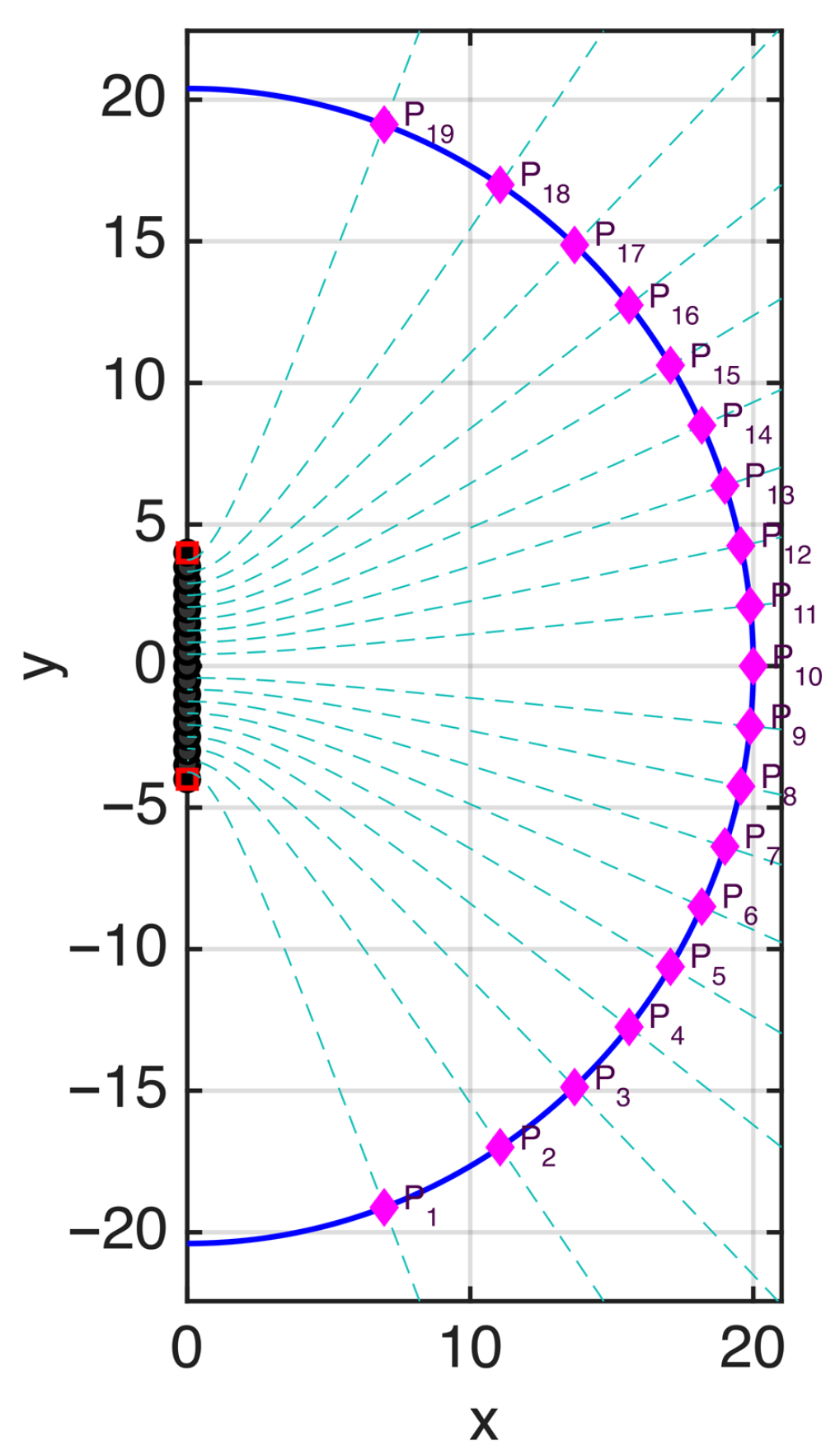 Sensors 25 07591 g008