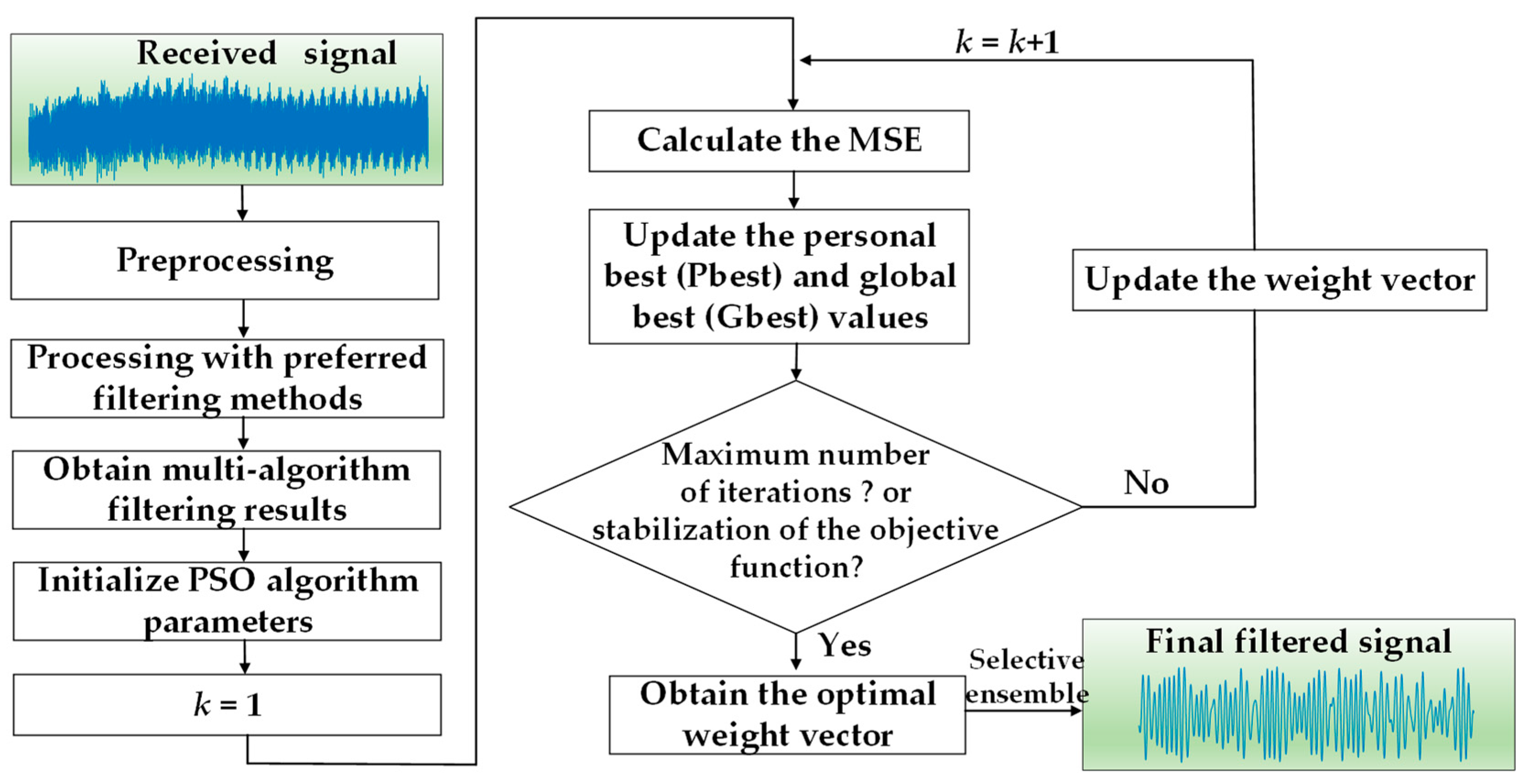 Sensors 25 07594 g002 Sensors 25 07594 g002