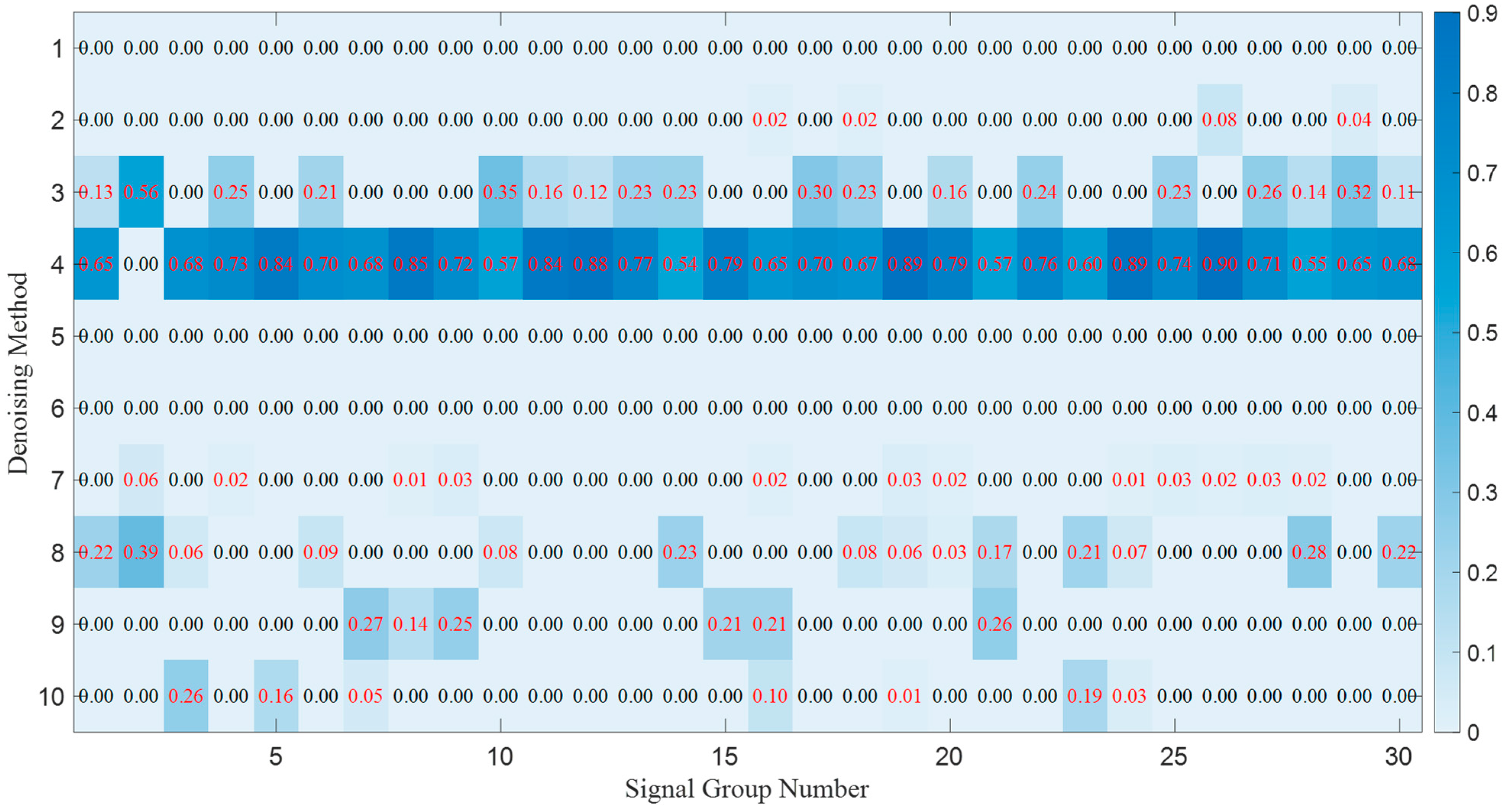 Sensors 25 07594 g003 Sensors 25 07594 g003