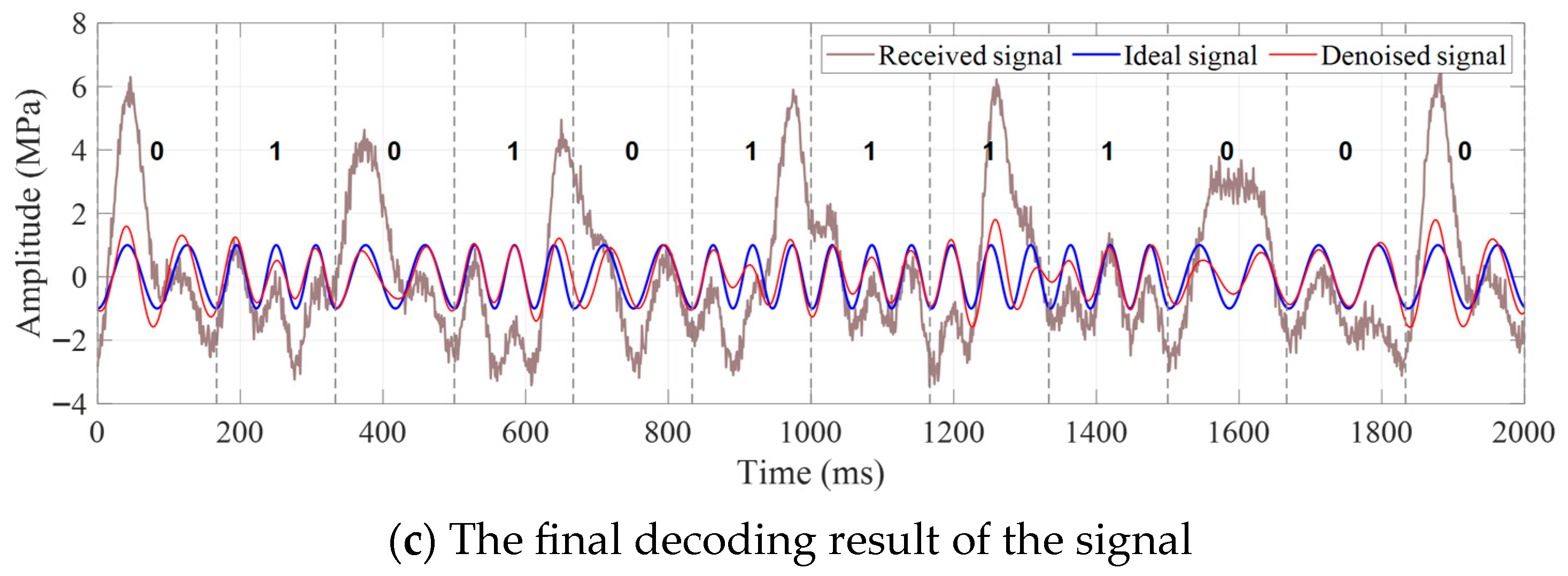 Sensors 25 07594 g011b Sensors 25 07594 g011b
