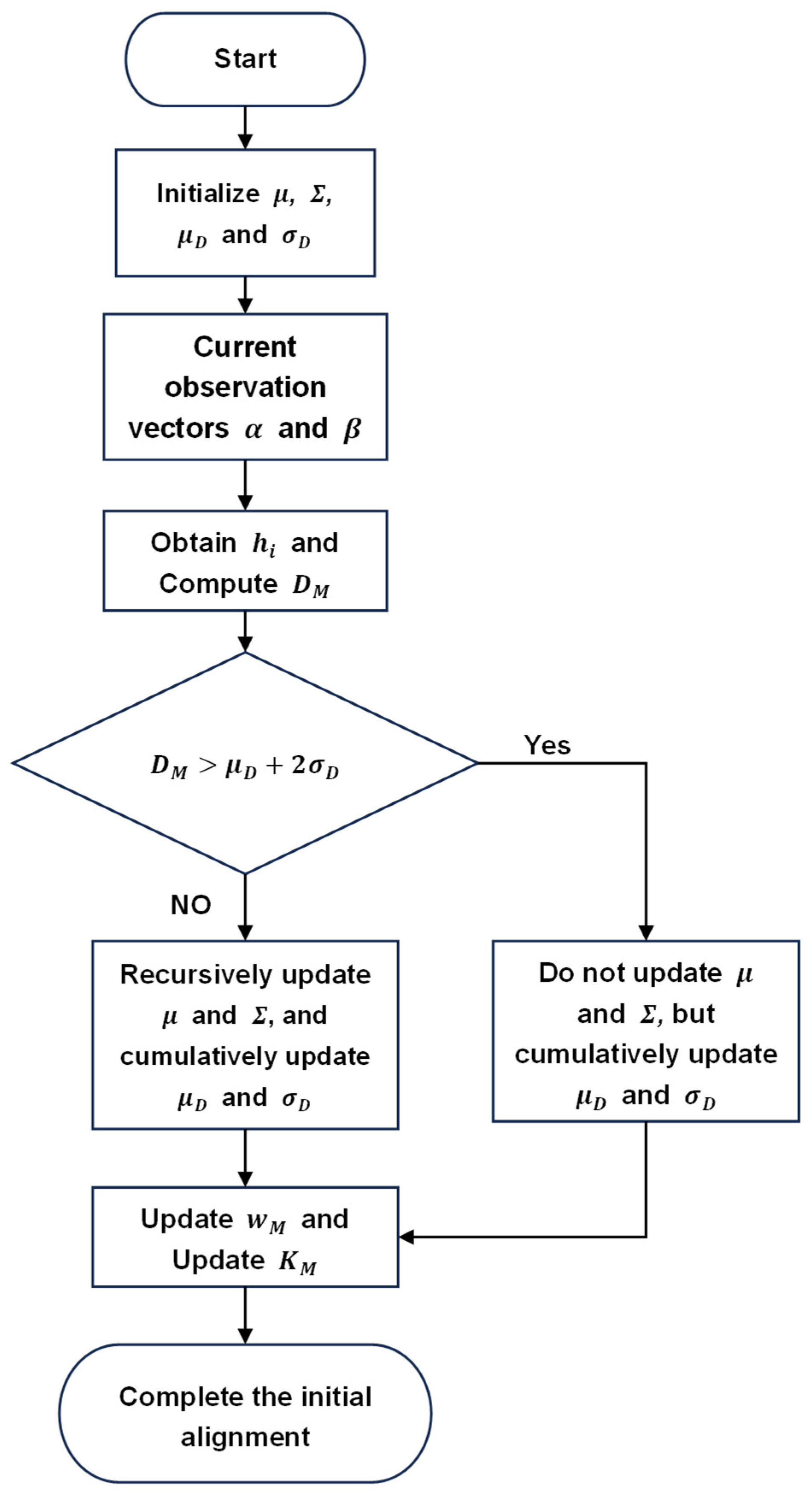 Sensors 25 07599 g001 Sensors 25 07599 g001