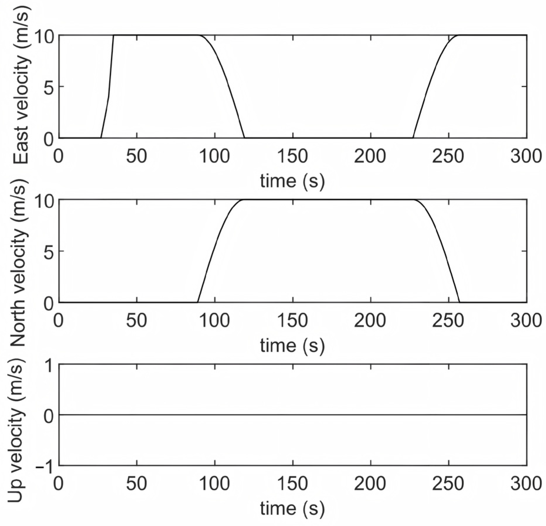 Sensors 25 07599 g003 Sensors 25 07599 g003