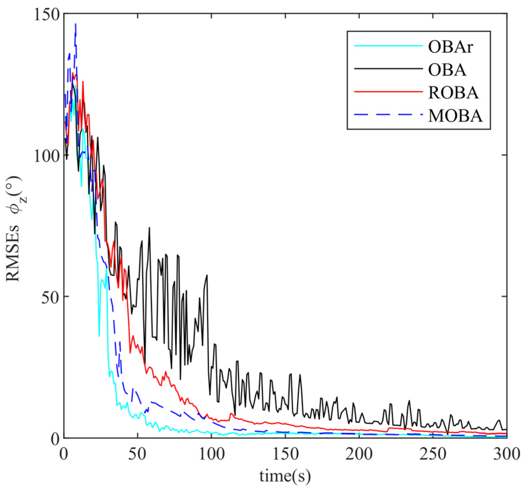 Sensors 25 07599 g007 Sensors 25 07599 g007