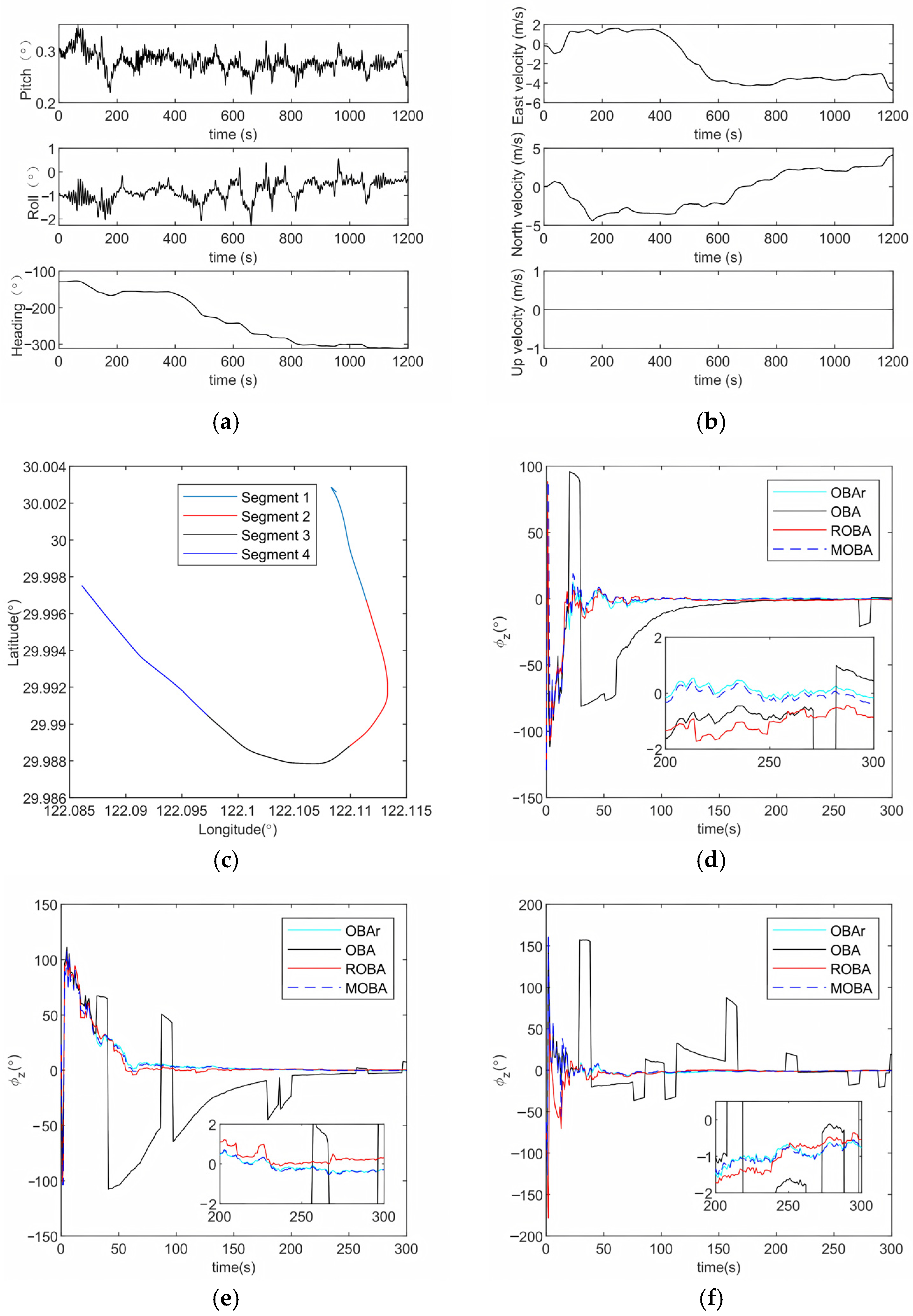 Sensors 25 07599 g009a Sensors 25 07599 g009a